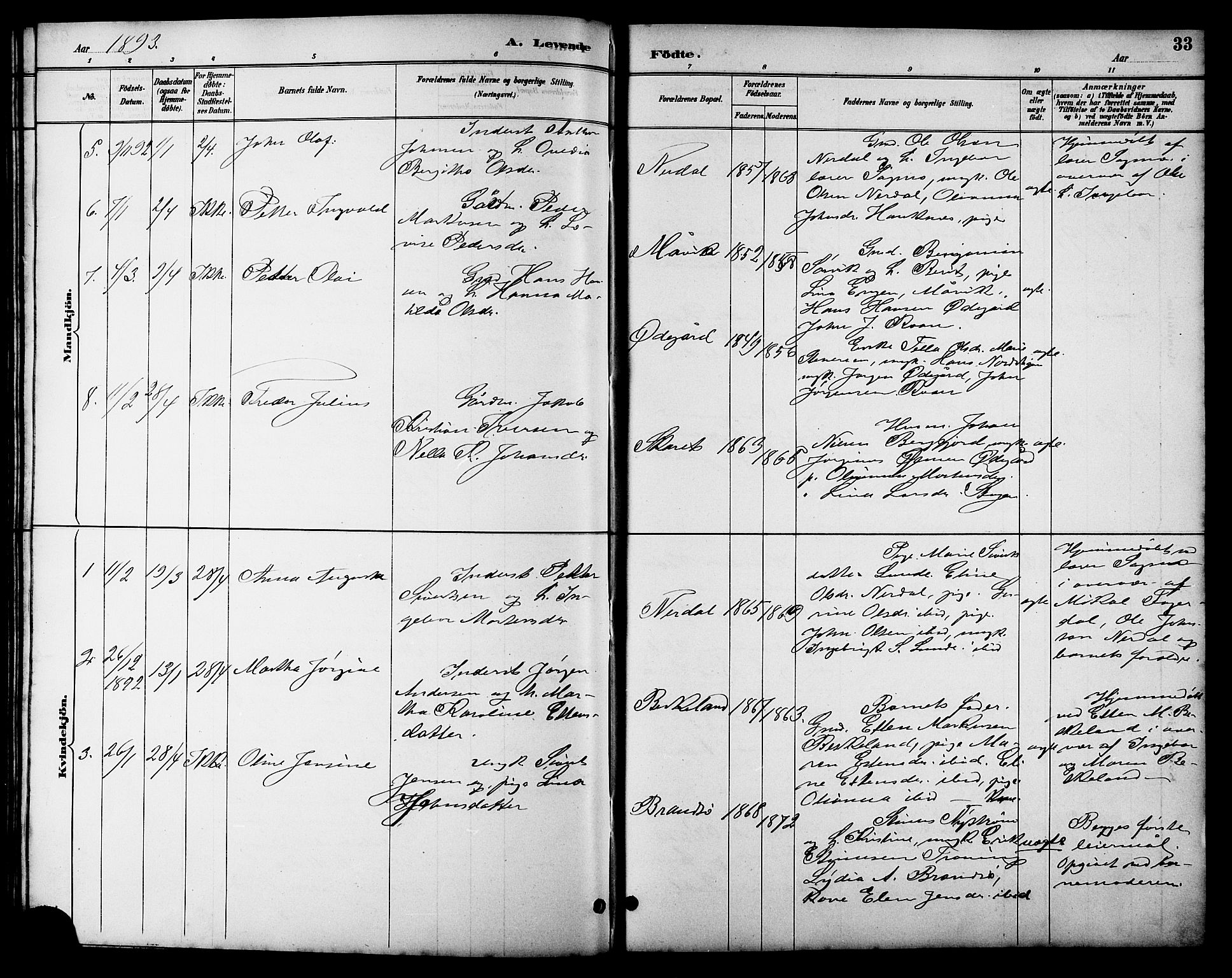 Ministerialprotokoller, klokkerbøker og fødselsregistre - Sør-Trøndelag, SAT/A-1456/657/L0716: Parish register (copy) no. 657C03, 1889-1904, p. 33