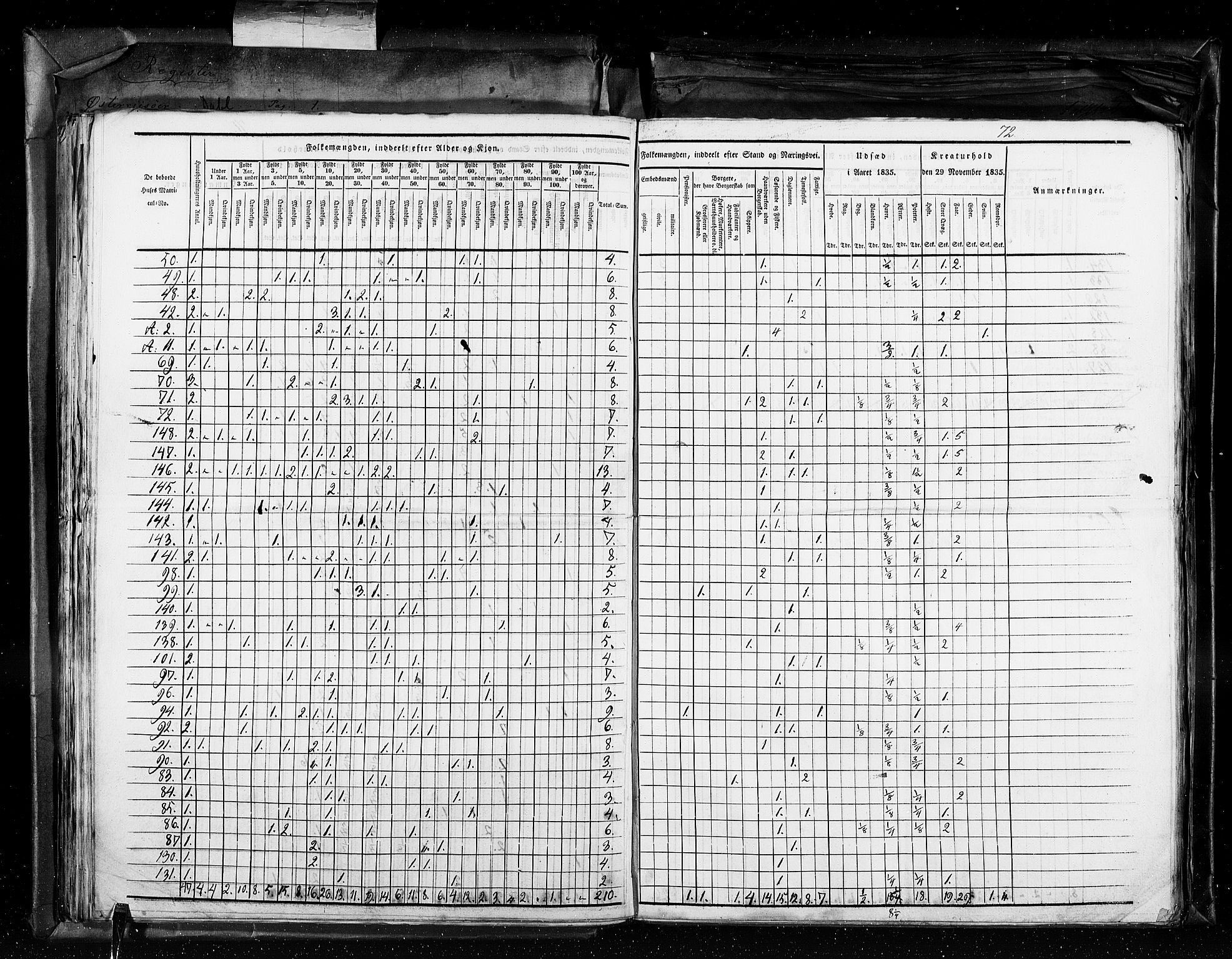 RA, Census 1835, vol. 11: Kjøpsteder og ladesteder: Risør-Vardø, 1835, p. 72