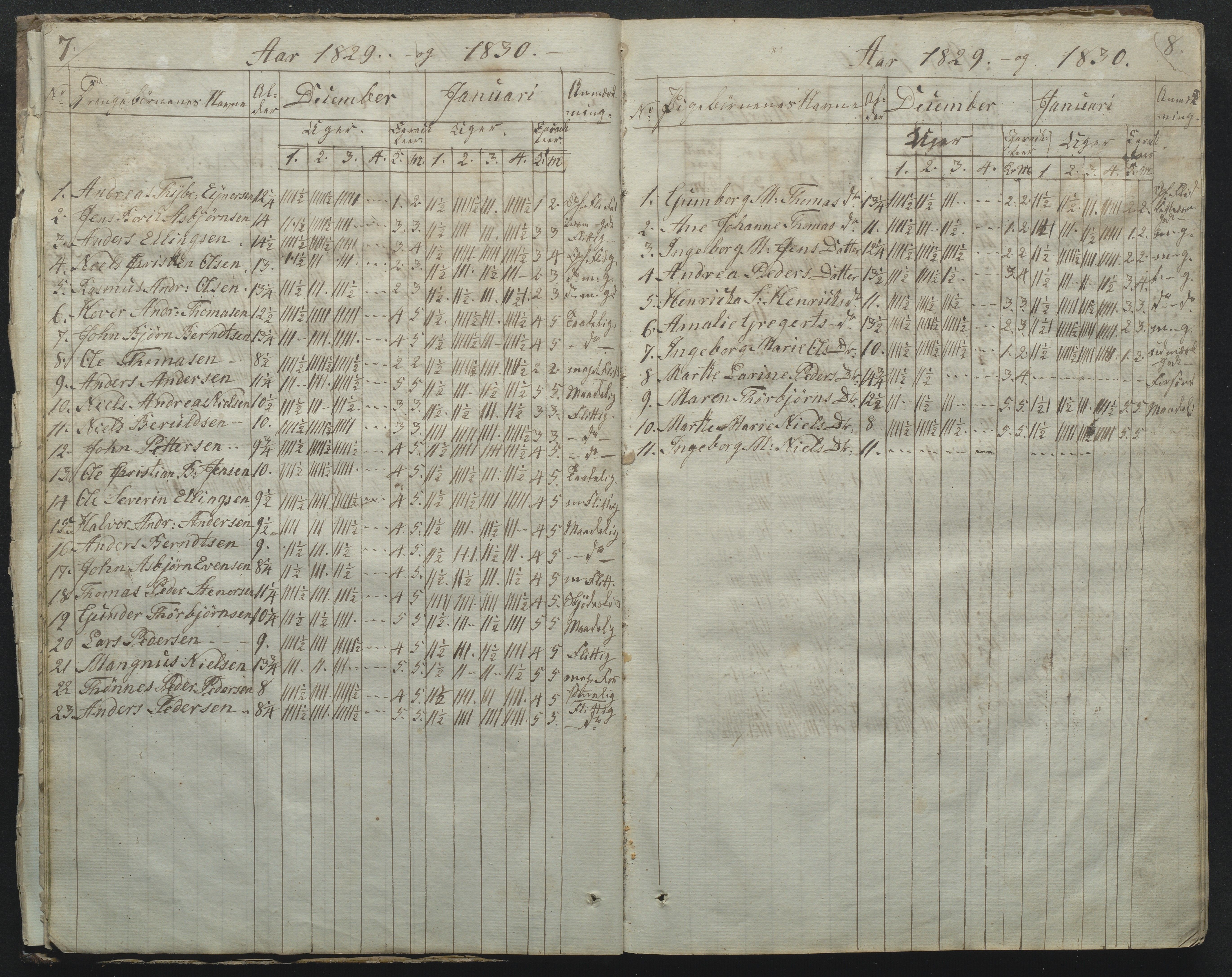 Flosta kommune, Narestø skole, AAKS/KA0916-550c/F2/L0001: Skoleprotokoll for Naresø faste skole, 1829-1862, p. 7-8