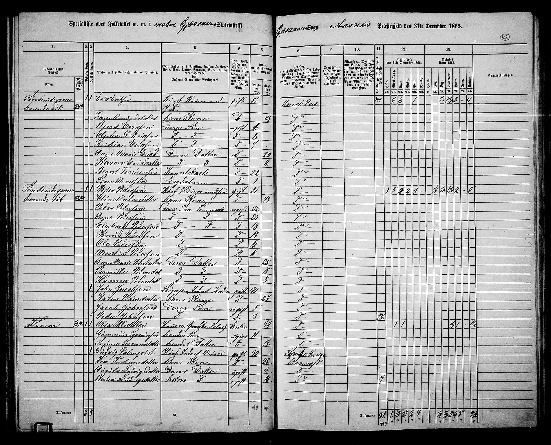 RA, 1865 census for Åsnes, 1865, p. 96