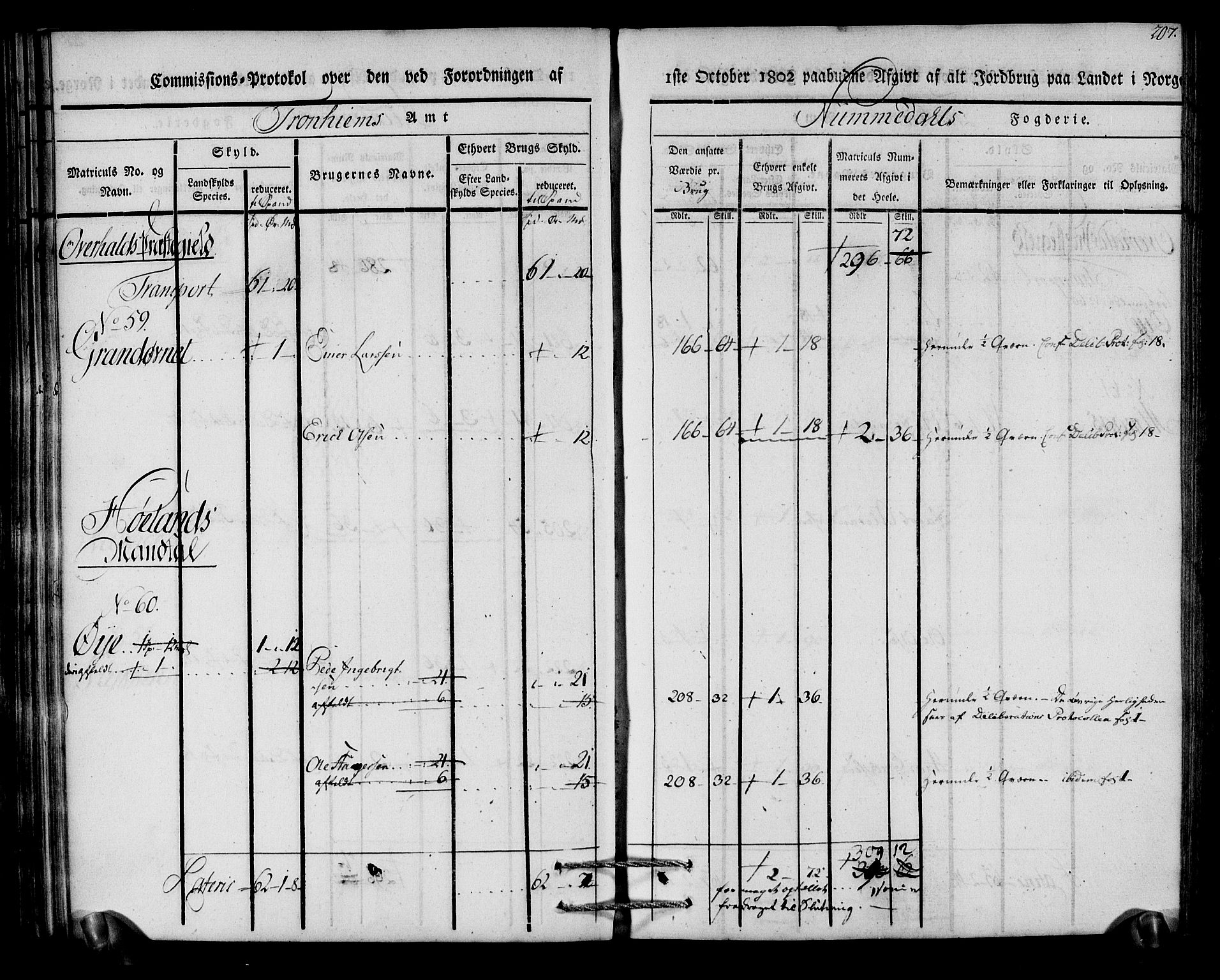 Rentekammeret inntil 1814, Realistisk ordnet avdeling, AV/RA-EA-4070/N/Ne/Nea/L0154: Namdalen fogderi. Kommisjonsprotokoll, 1803, p. 208