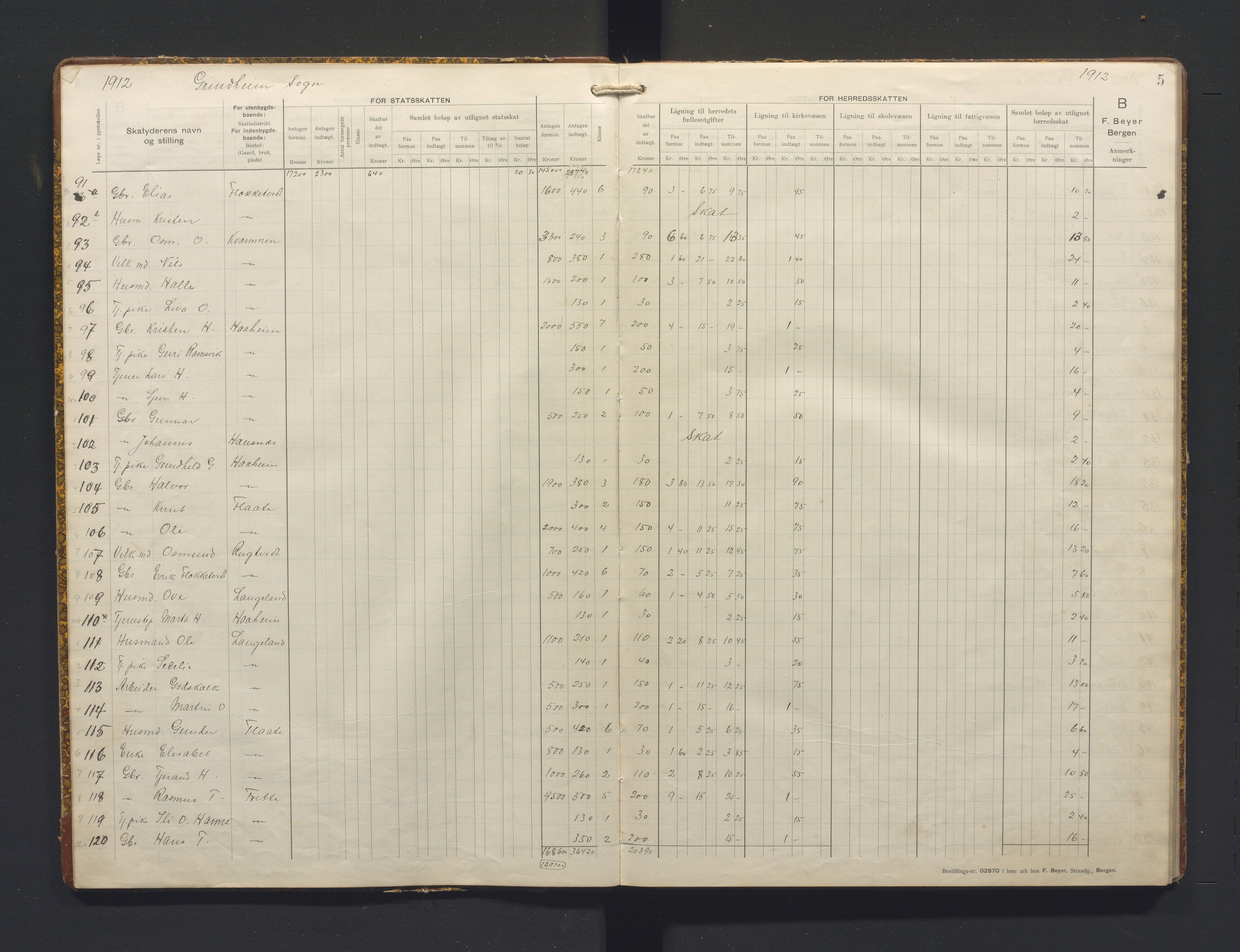 Etne kommune. Likningsnemnda, IKAH/1211-142/F/Fa/L0005: Likningsprotokoll, K S, 1912-1915