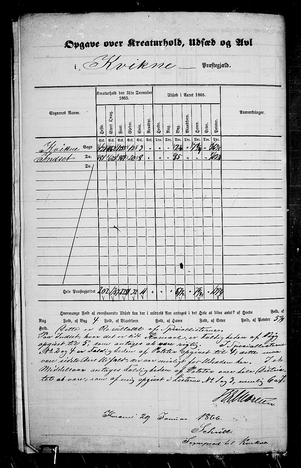 RA, 1865 census for Kvikne, 1865, p. 6