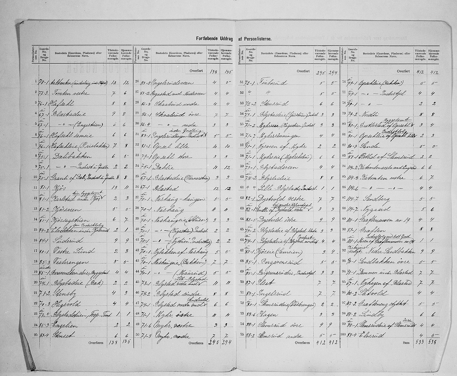 SAH, 1900 census for Vang, 1900, p. 20