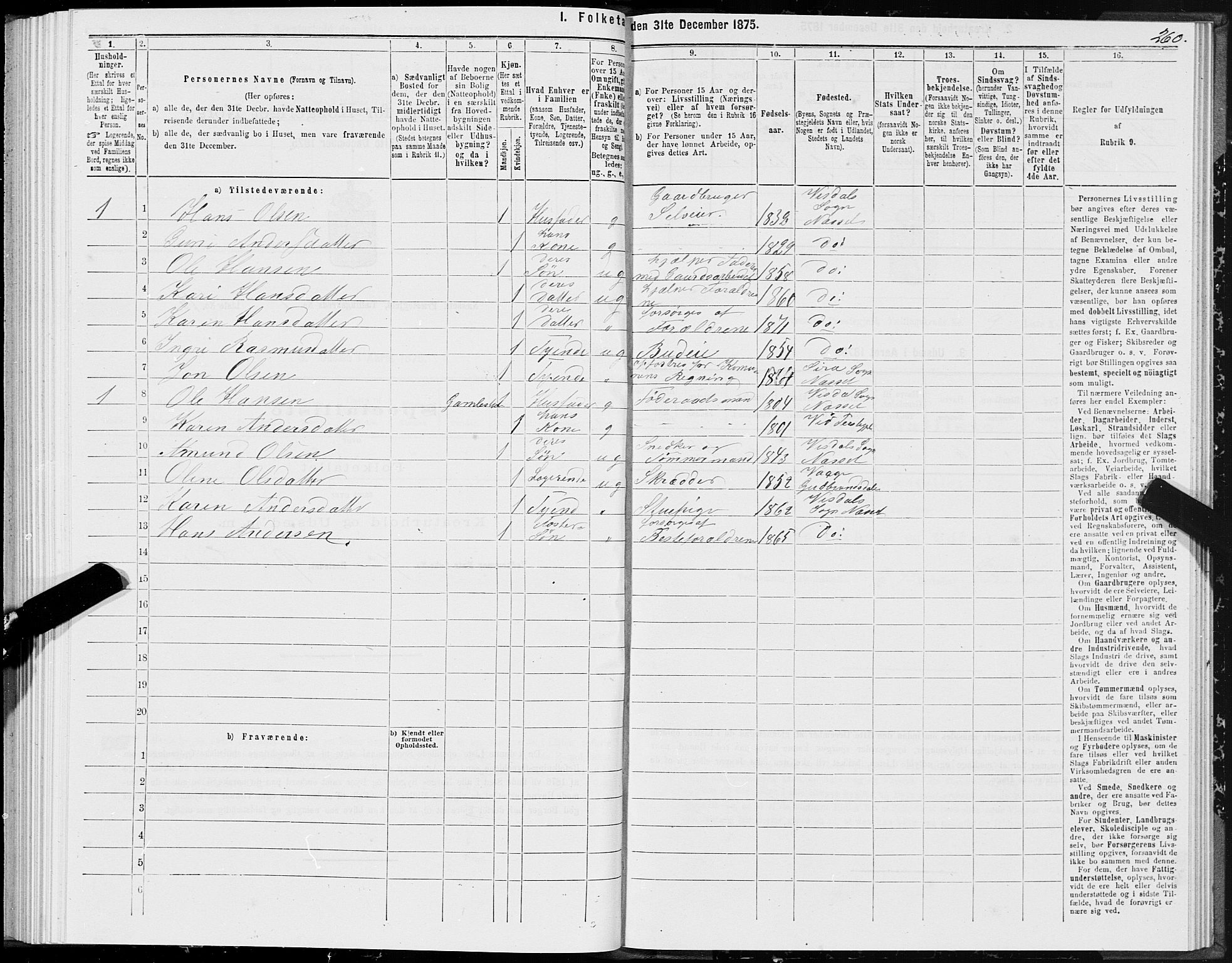 SAT, 1875 census for 1543P Nesset, 1875, p. 4260