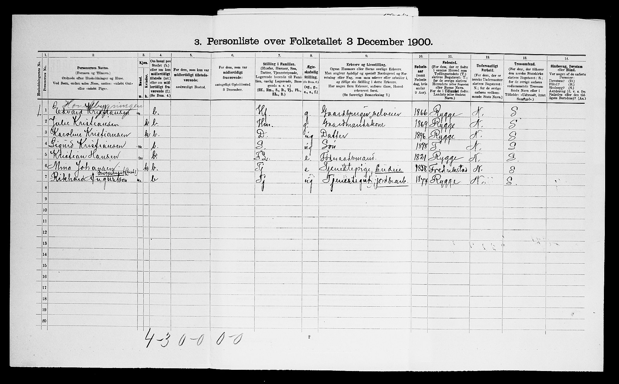 SAO, 1900 census for Råde, 1900