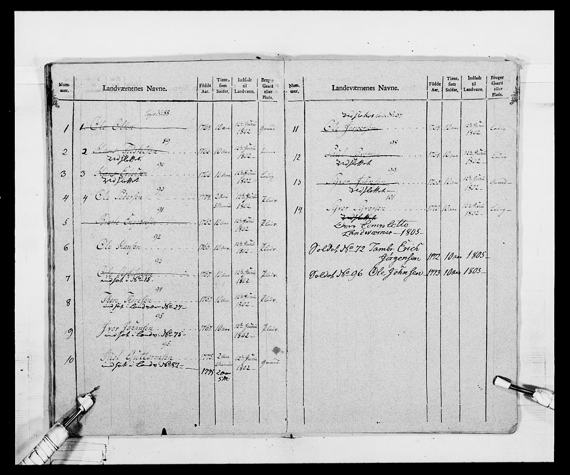 Generalitets- og kommissariatskollegiet, Det kongelige norske kommissariatskollegium, AV/RA-EA-5420/E/Eh/L0068: Opplandske nasjonale infanteriregiment, 1802-1805, p. 423