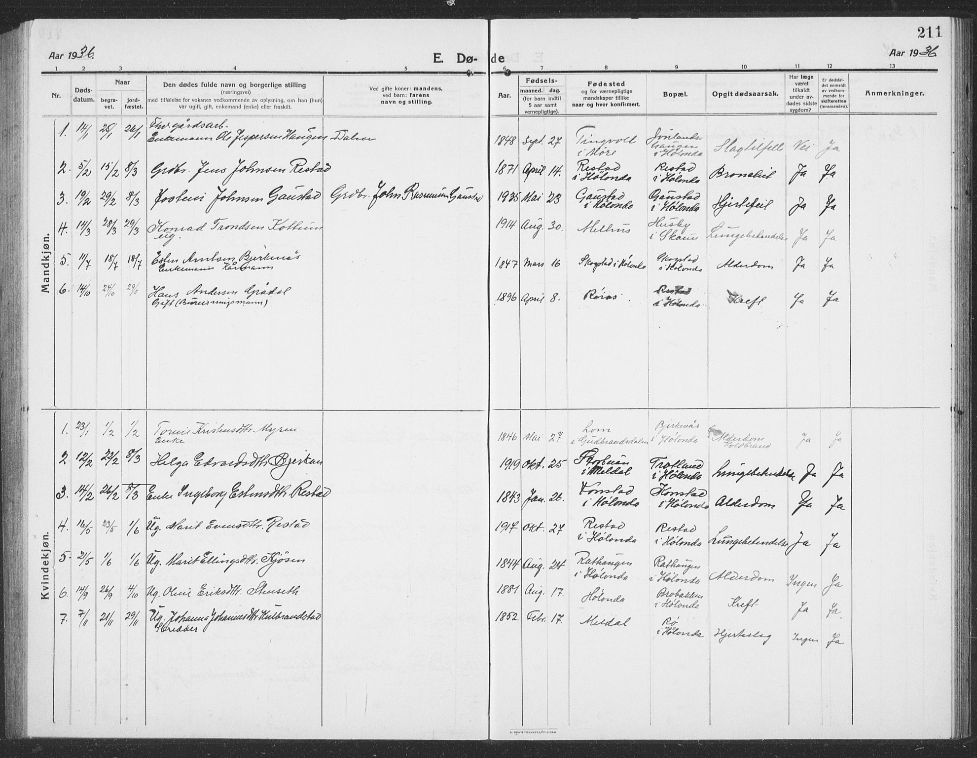 Ministerialprotokoller, klokkerbøker og fødselsregistre - Sør-Trøndelag, SAT/A-1456/694/L1134: Parish register (copy) no. 694C06, 1915-1937, p. 211