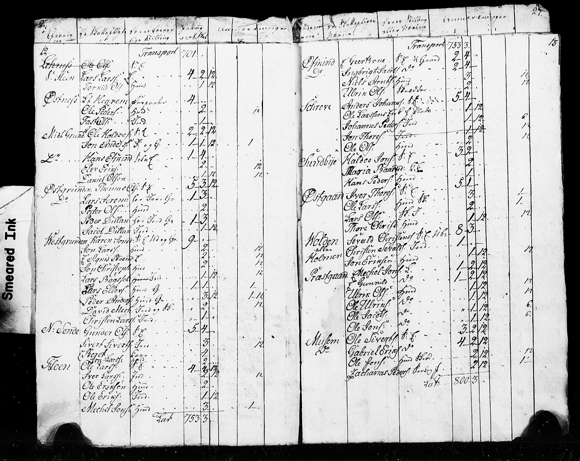 SAT, Census 1825 for Verdal, 1825, p. 143