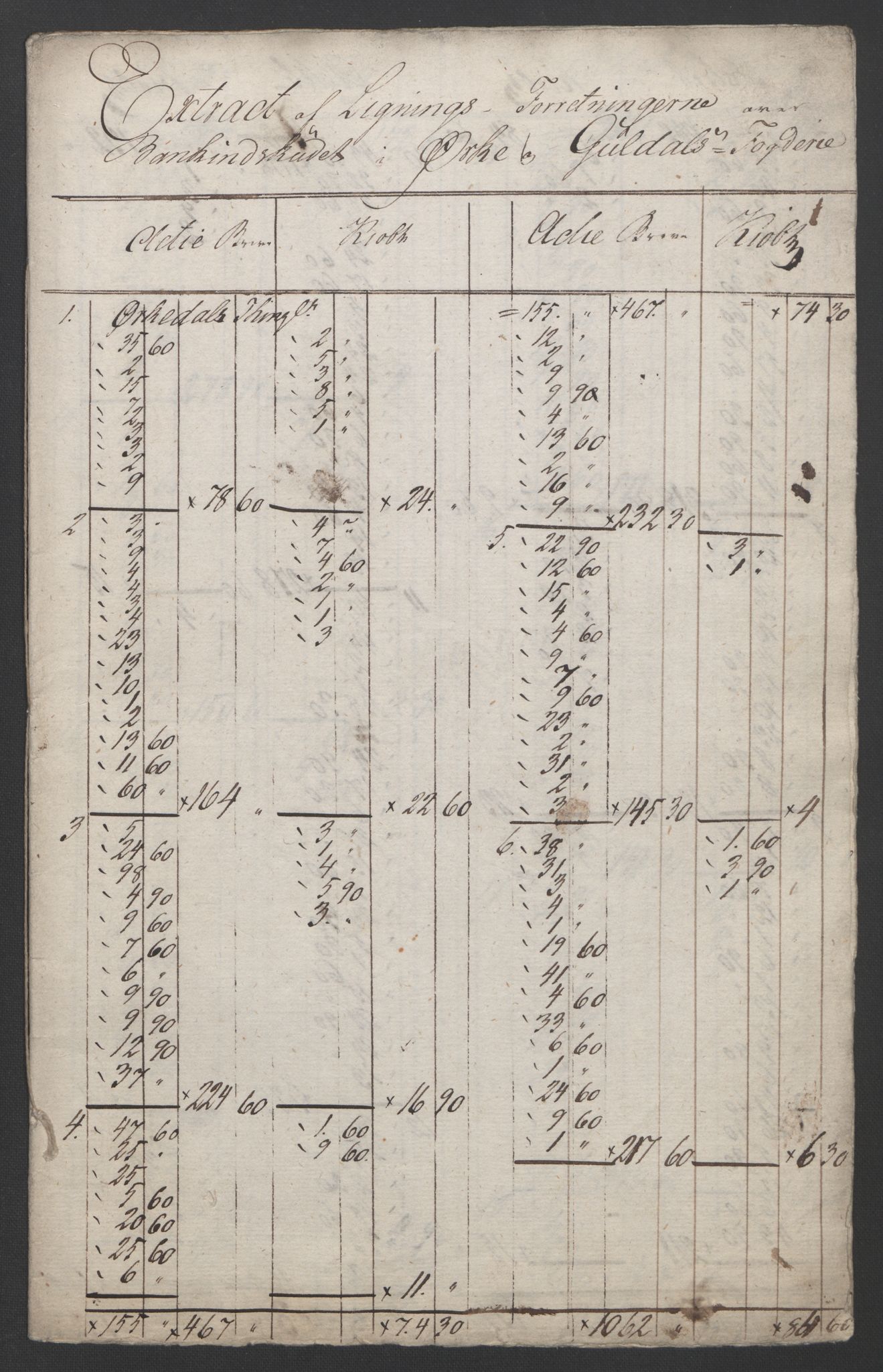 Sølvskatten 1816, NOBA/SOLVSKATTEN/A/L0052: Bind 53: Orkdal og Gauldal fogderi, 1816-1821, p. 2