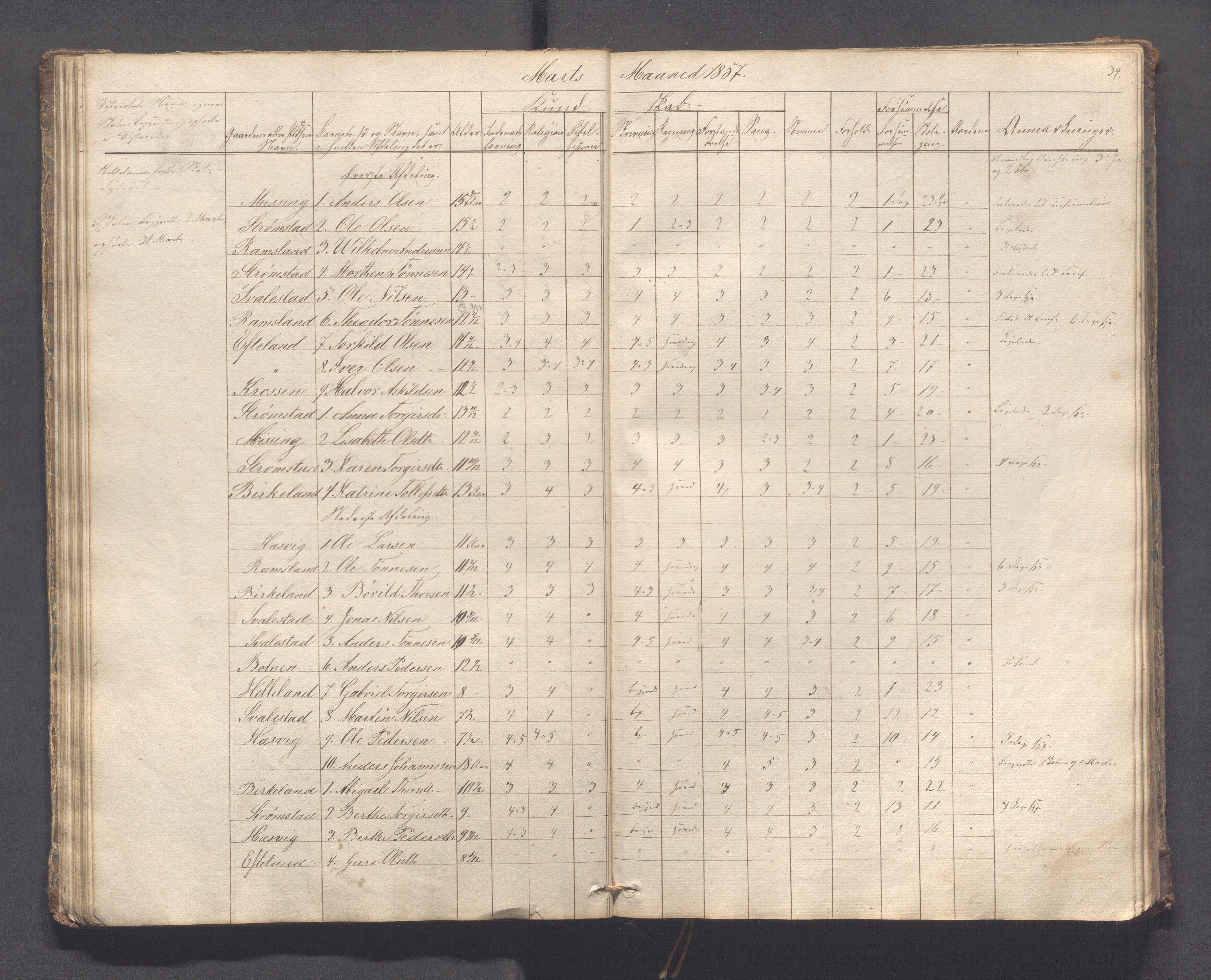 Helleland kommune - Skolekommisjonen/skolestyret, IKAR/K-100486/H/L0005: Skoleprotokoll - Lomeland, Skjerpe, Ramsland, 1845-1891, p. 34