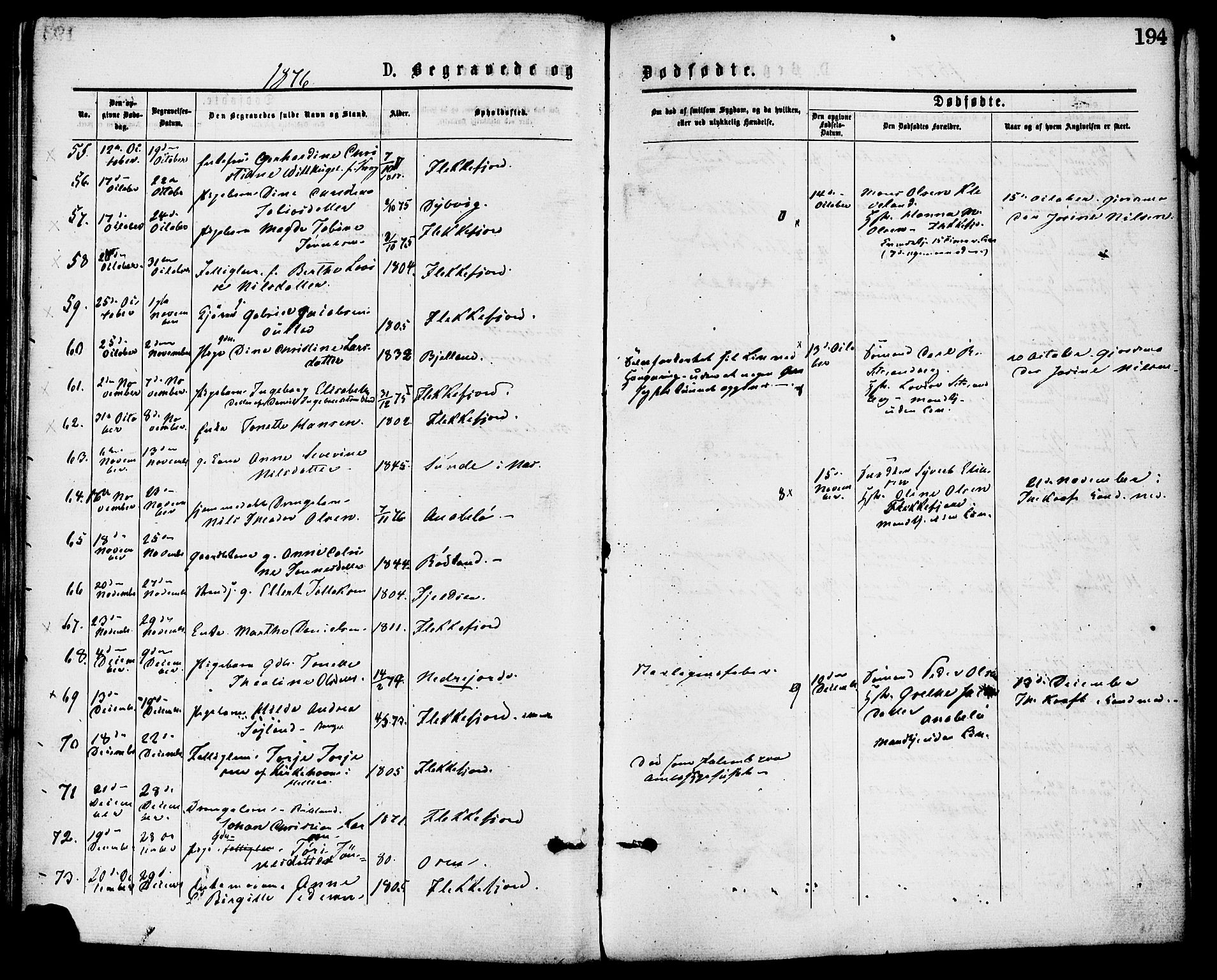 Flekkefjord sokneprestkontor, AV/SAK-1111-0012/F/Fa/Fac/L0007: Parish register (official) no. A 7, 1875-1885, p. 194