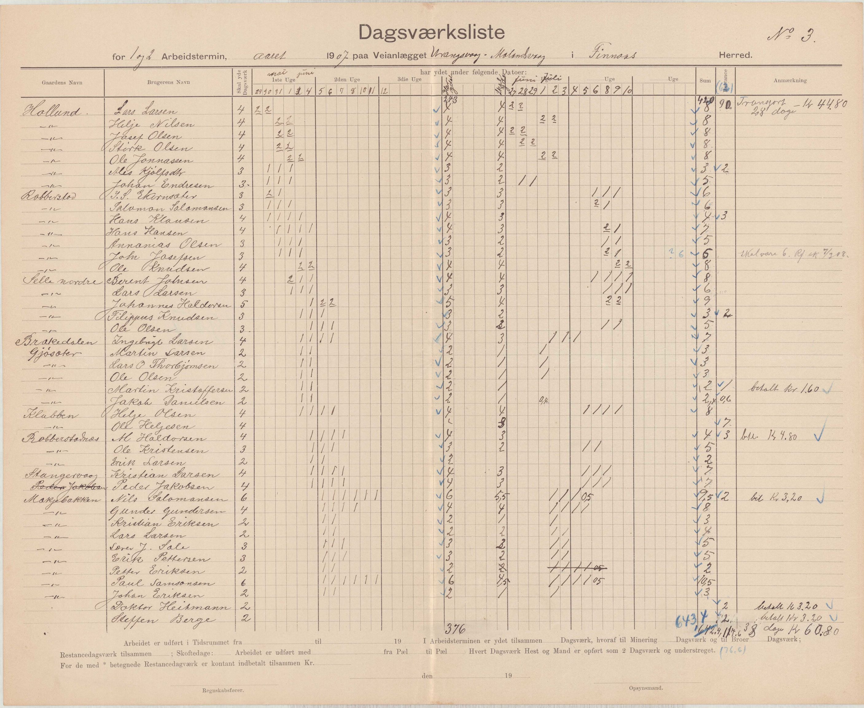 Finnaas kommune. Formannskapet, IKAH/1218a-021/E/Ea/L0002/0005: Rekneskap for veganlegg / Rekneskap for veganlegget Urangsvåg - Mælandsvåg, 1907-1909, p. 3