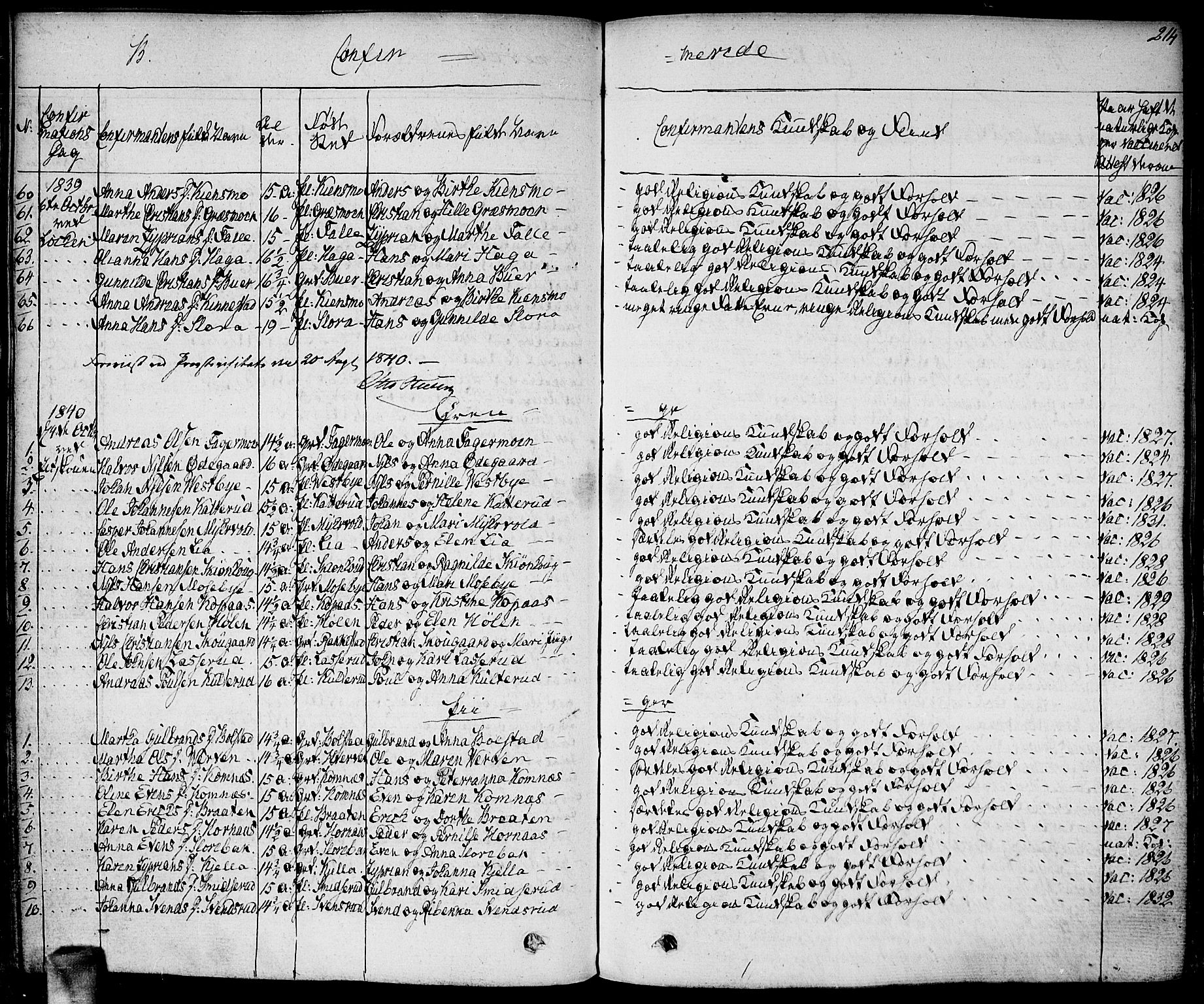 Høland prestekontor Kirkebøker, SAO/A-10346a/F/Fa/L0008: Parish register (official) no. I 8, 1827-1845, p. 214