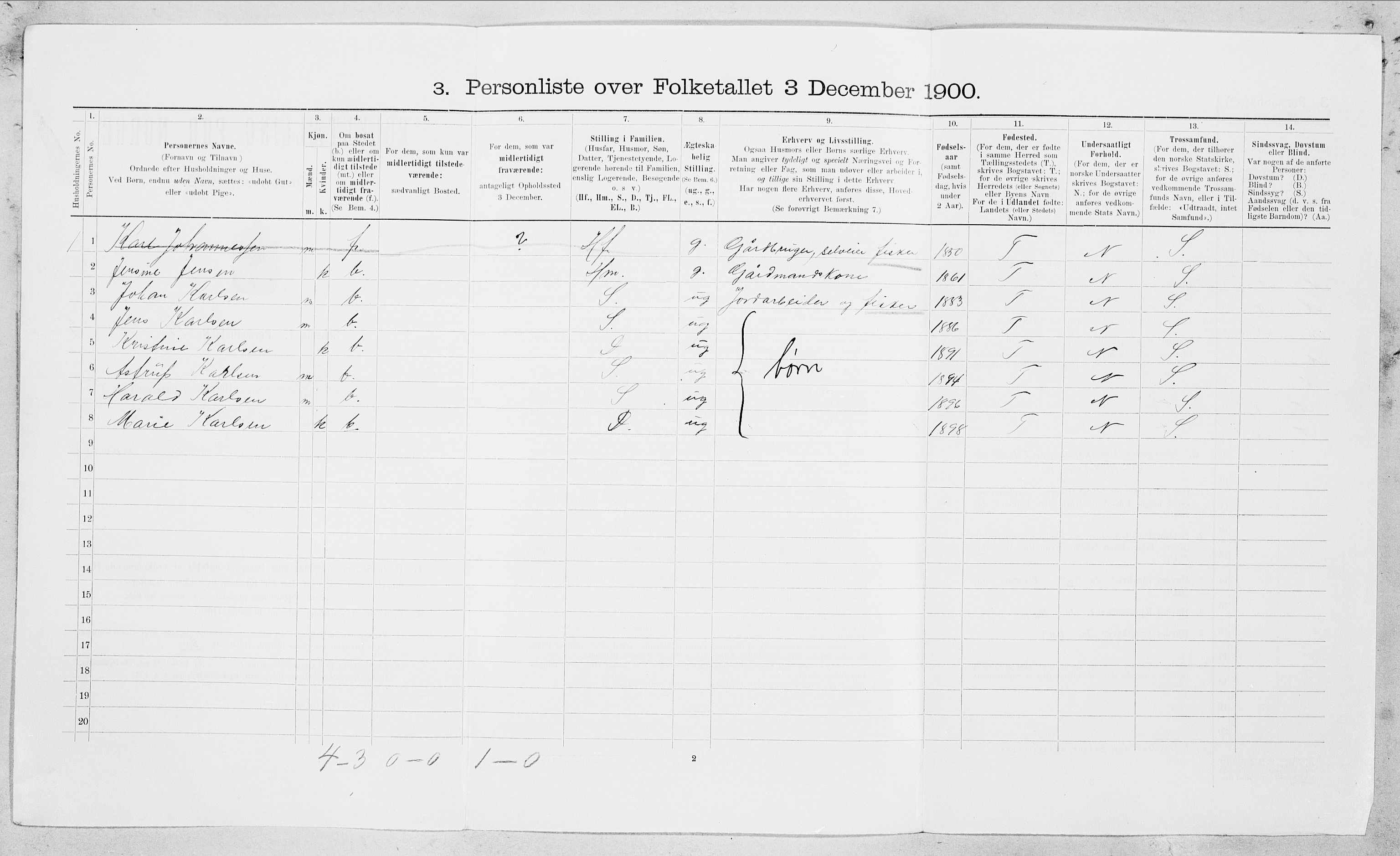 SAT, 1900 census for Bodin, 1900, p. 1043