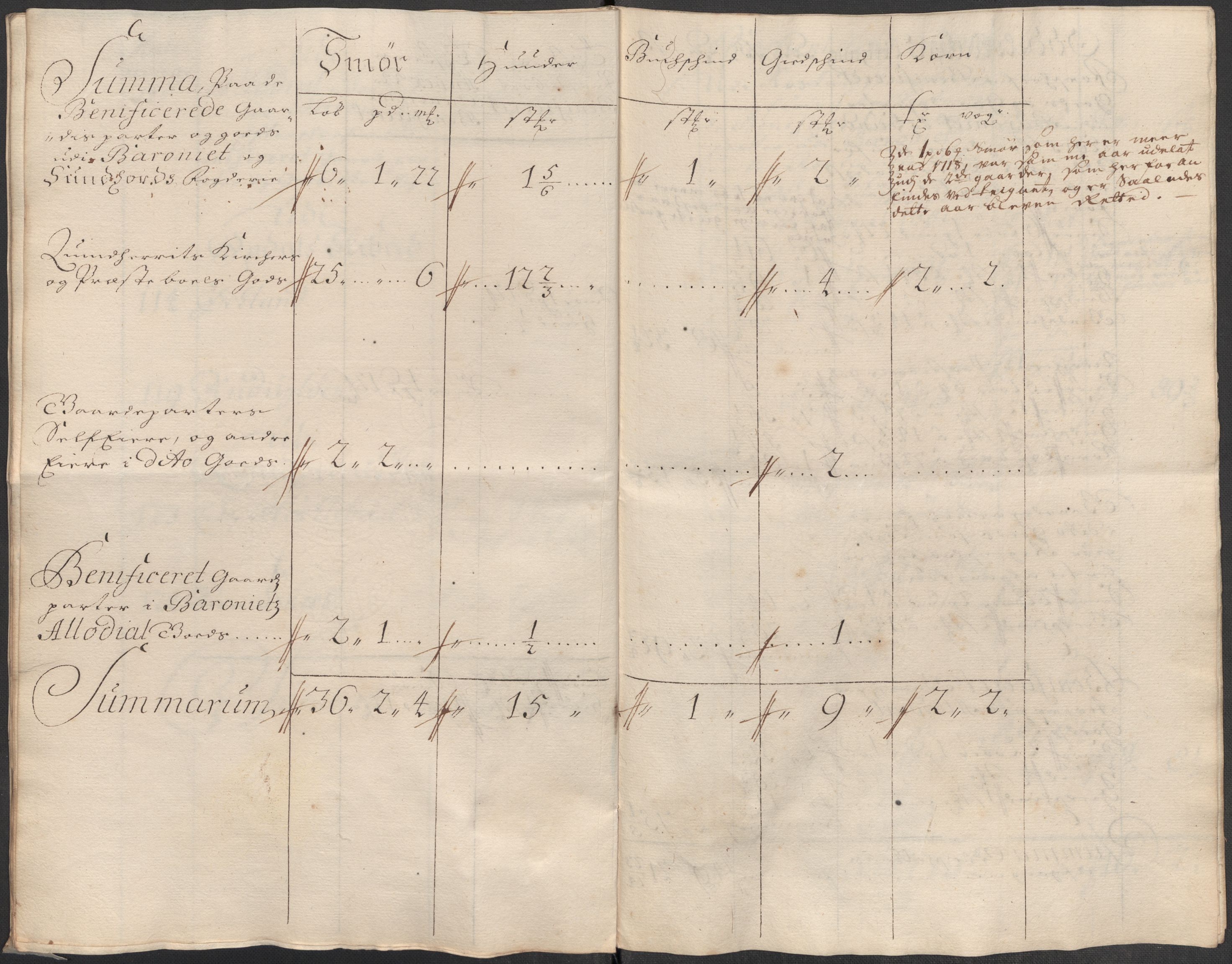 Rentekammeret inntil 1814, Reviderte regnskaper, Fogderegnskap, RA/EA-4092/R49/L3140: Fogderegnskap Rosendal Baroni, 1718-1720, p. 157
