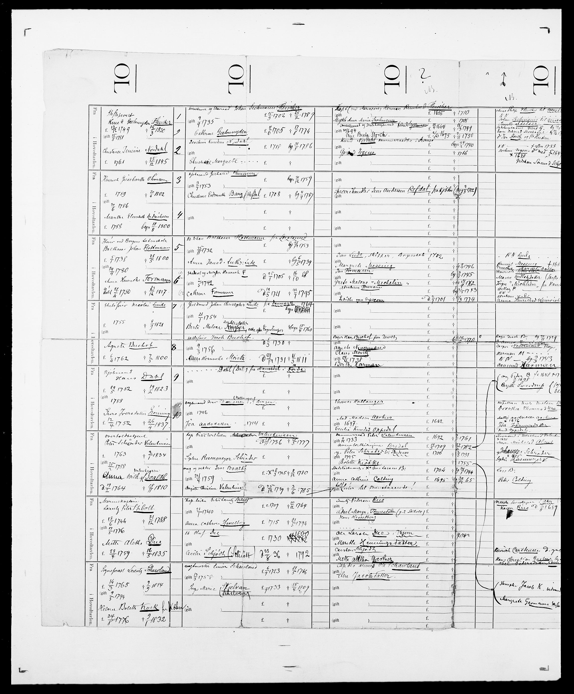 Delgobe, Charles Antoine - samling, AV/SAO-PAO-0038/D/Da/L0011: Fahlander - Flood, Flod, p. 616