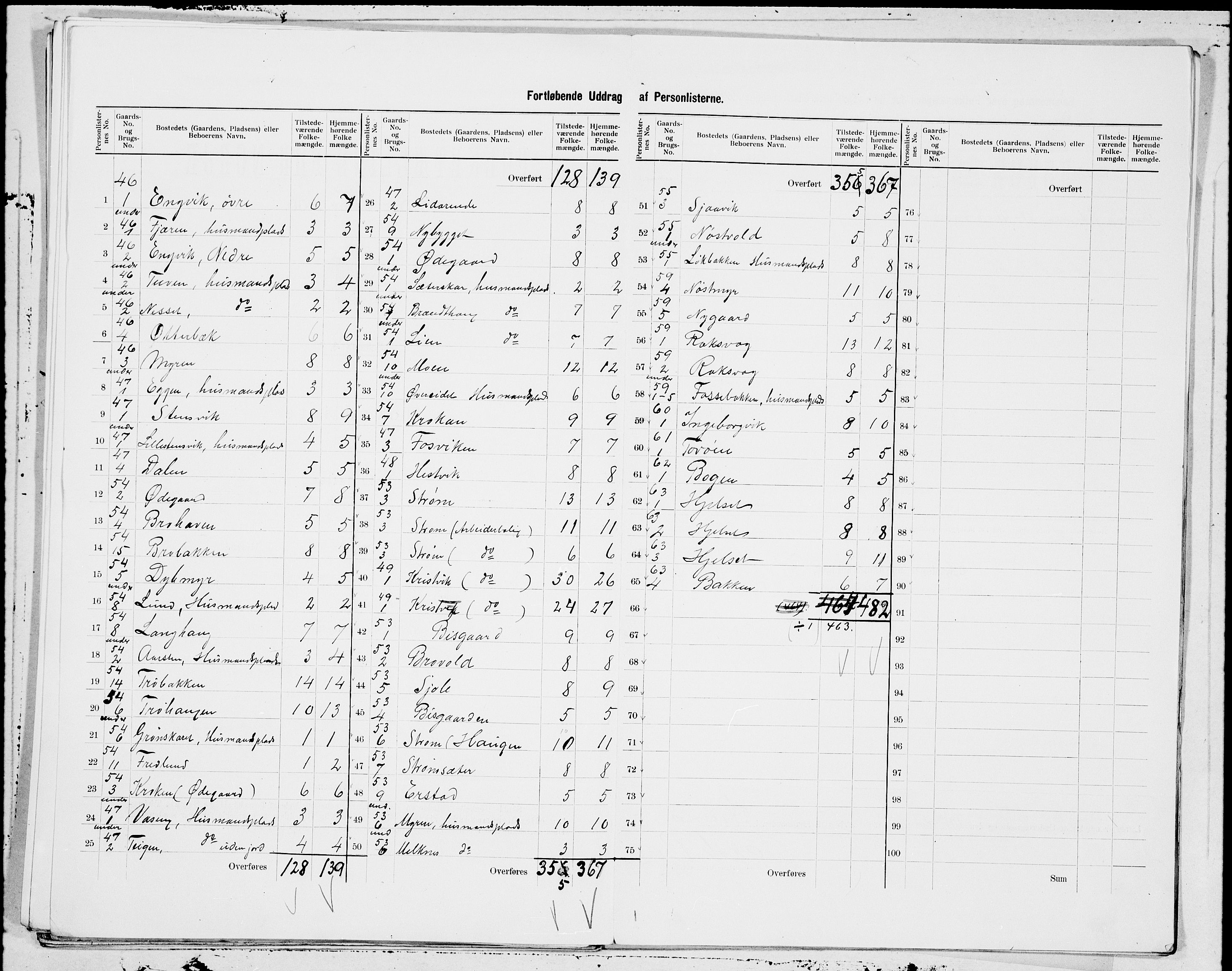 SAT, 1900 census for Bremsnes, 1900, p. 11