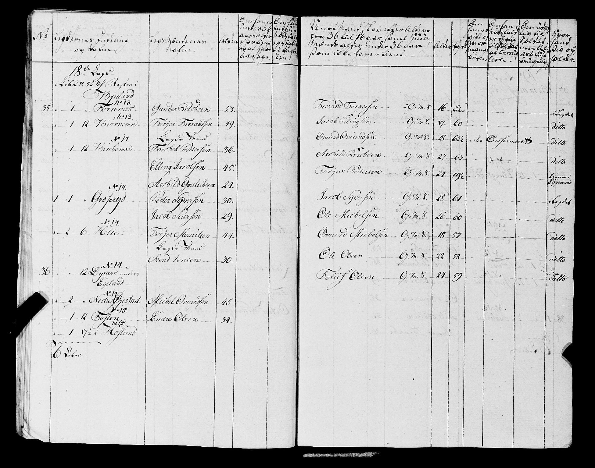 Fylkesmannen i Rogaland, AV/SAST-A-101928/99/3/325/325CA, 1655-1832, p. 6717