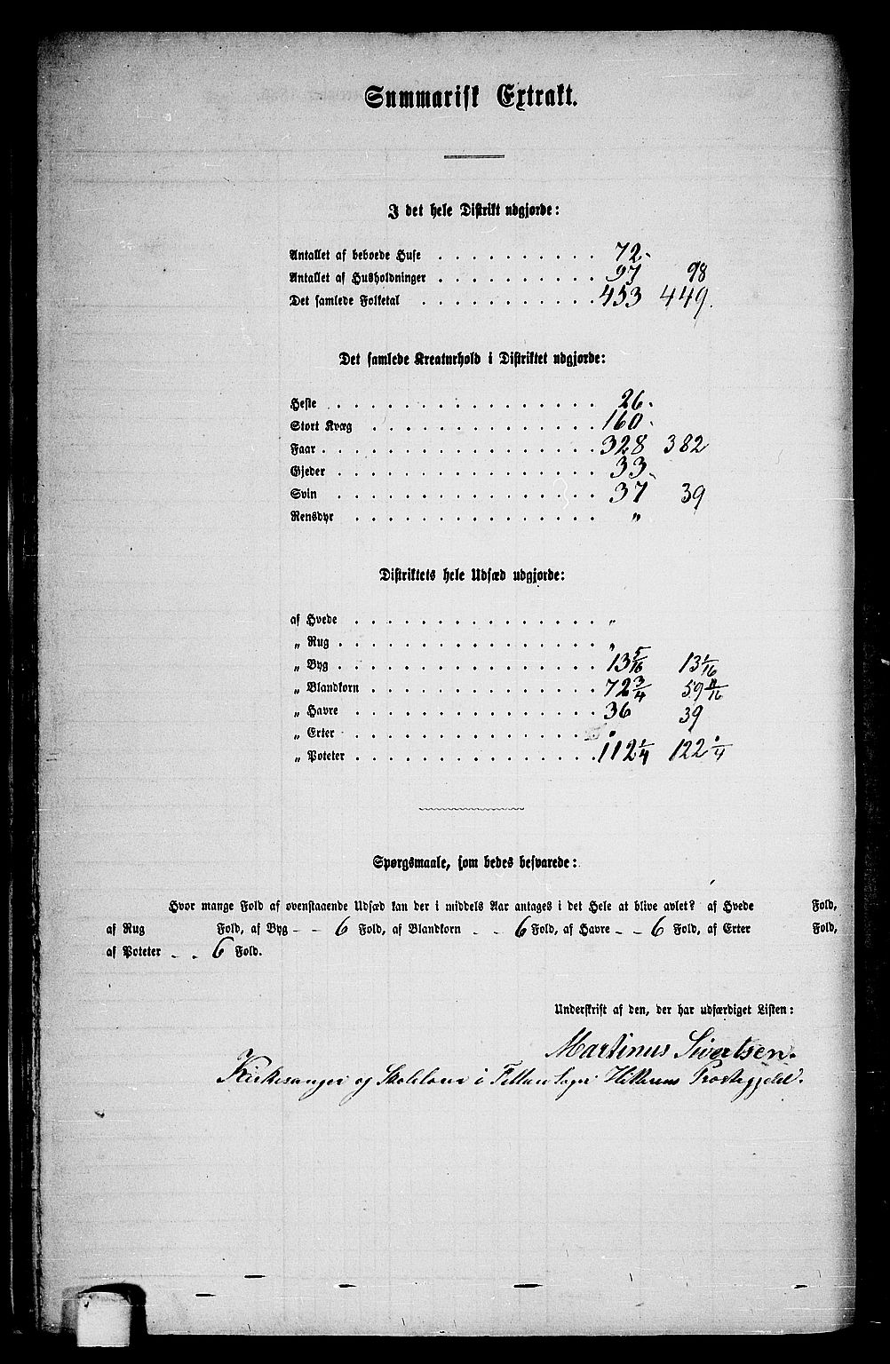 RA, 1865 census for Hitra, 1865, p. 30