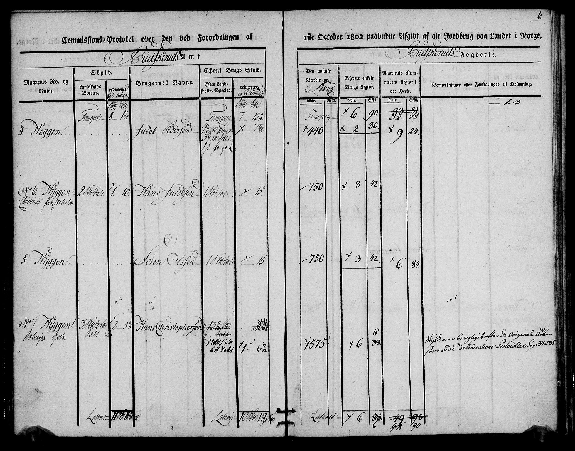 Rentekammeret inntil 1814, Realistisk ordnet avdeling, AV/RA-EA-4070/N/Ne/Nea/L0062: Buskerud fogderi. Kommisjonsprotokoll for Røyken prestegjeld, 1803, p. 6