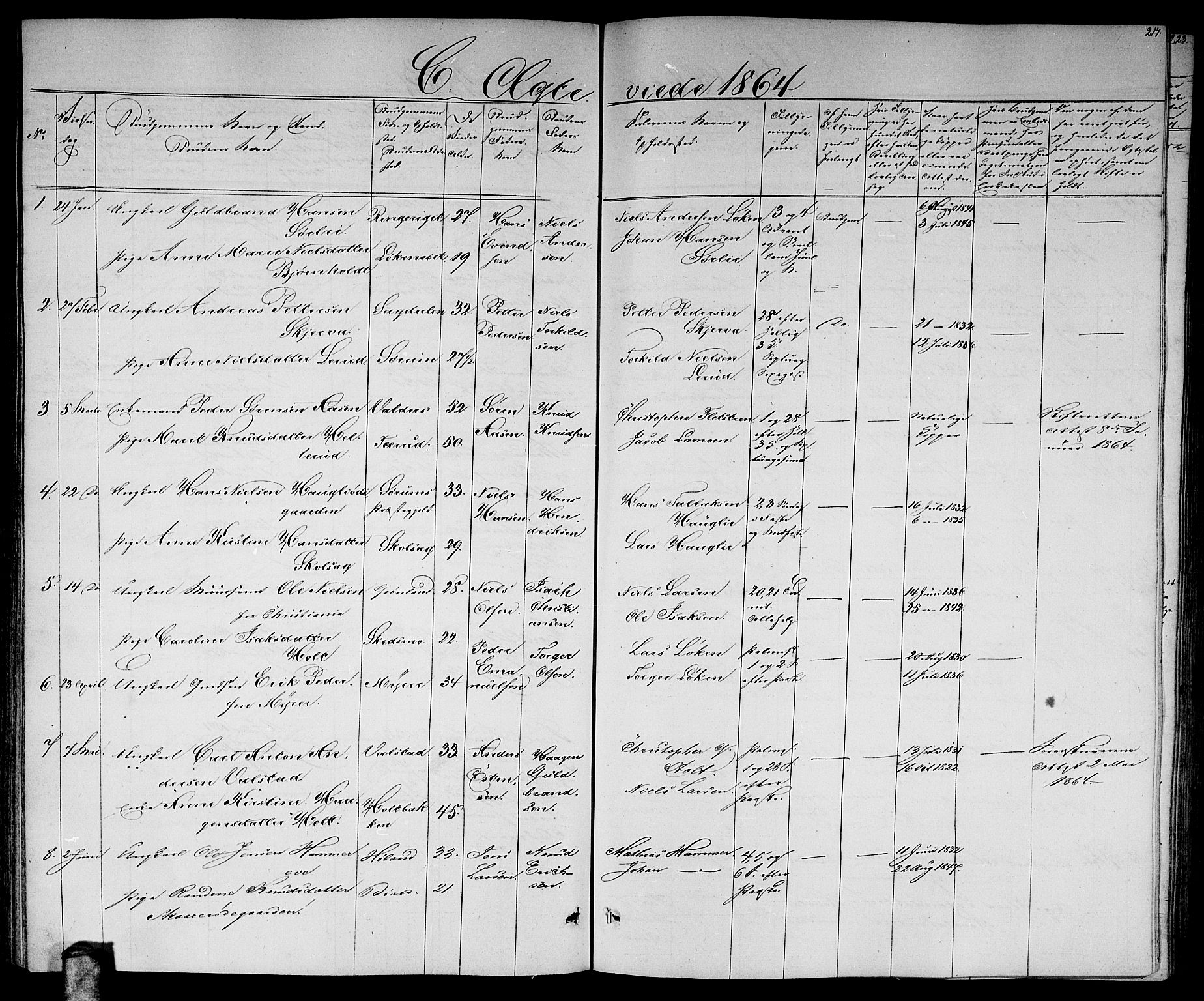 Skedsmo prestekontor Kirkebøker, SAO/A-10033a/G/Ga/L0002: Parish register (copy) no. I 2, 1855-1872, p. 217
