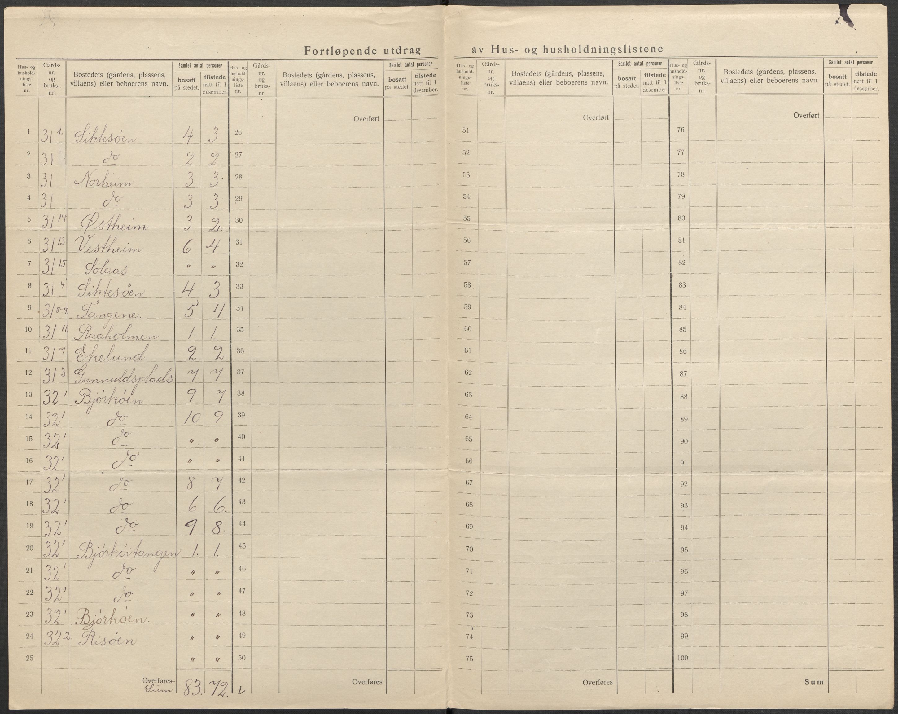 SAKO, 1920 census for Eidanger, 1920, p. 27