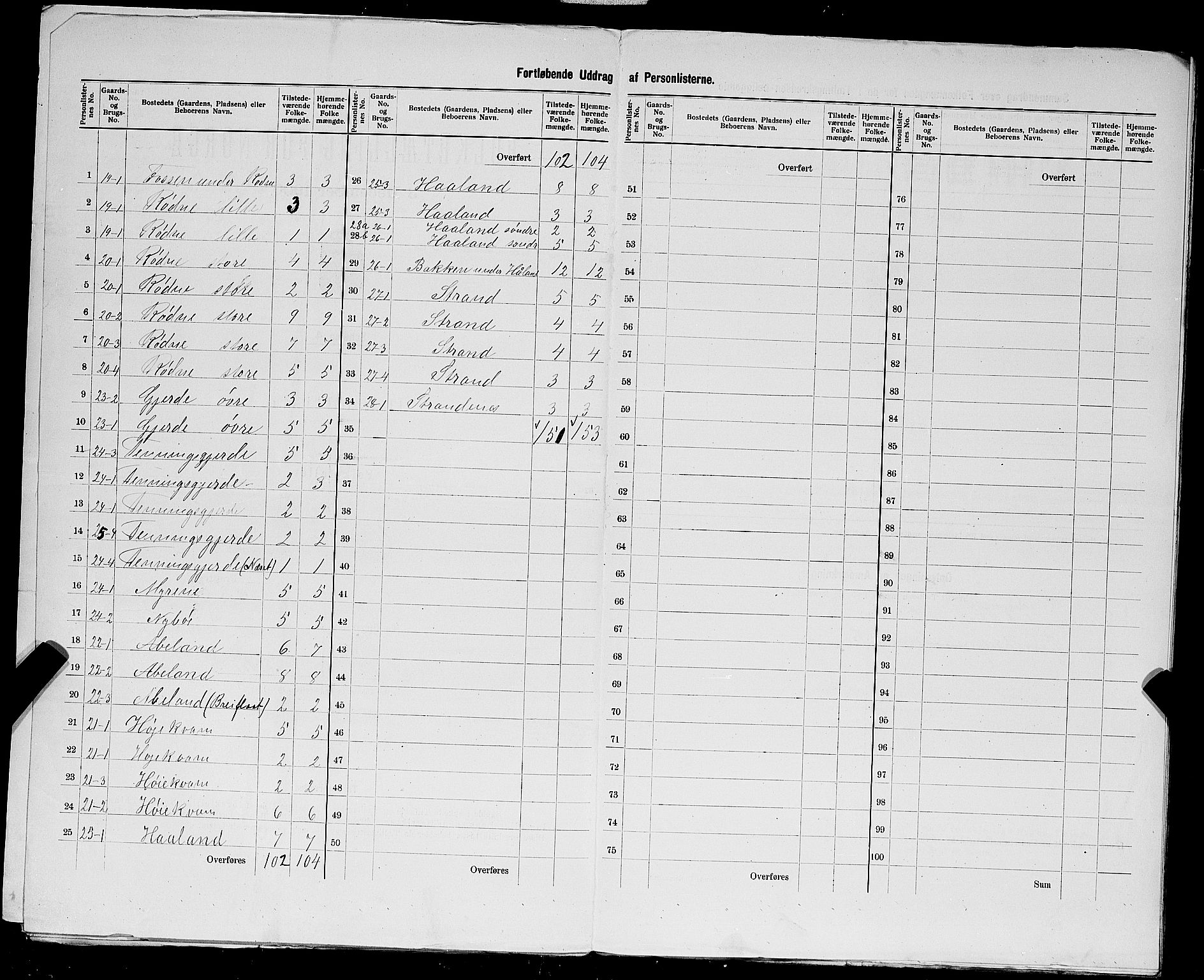 SAST, 1900 census for Vikedal, 1900, p. 28