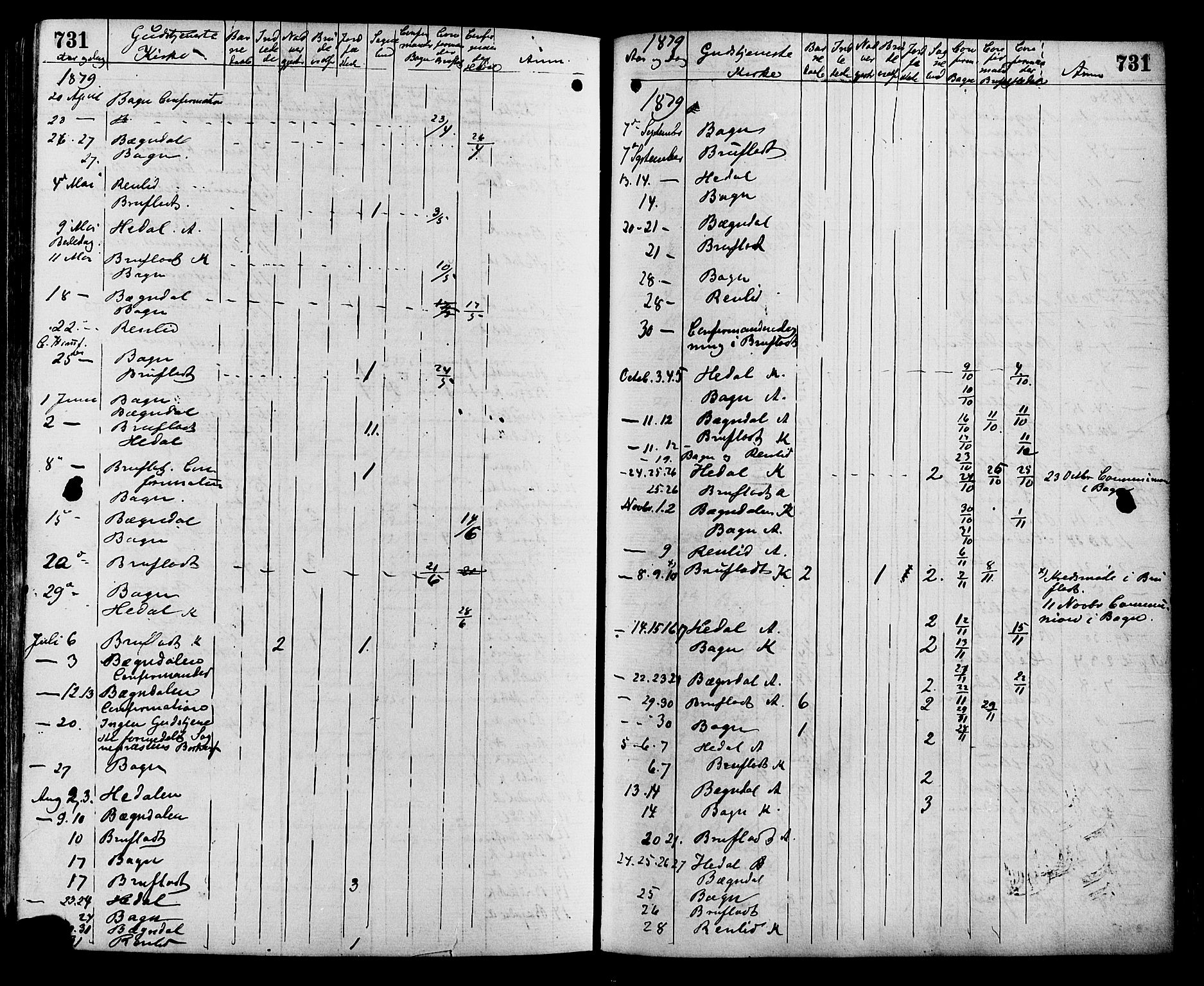 Sør-Aurdal prestekontor, SAH/PREST-128/H/Ha/Haa/L0008: Parish register (official) no. 8, 1877-1885, p. 731