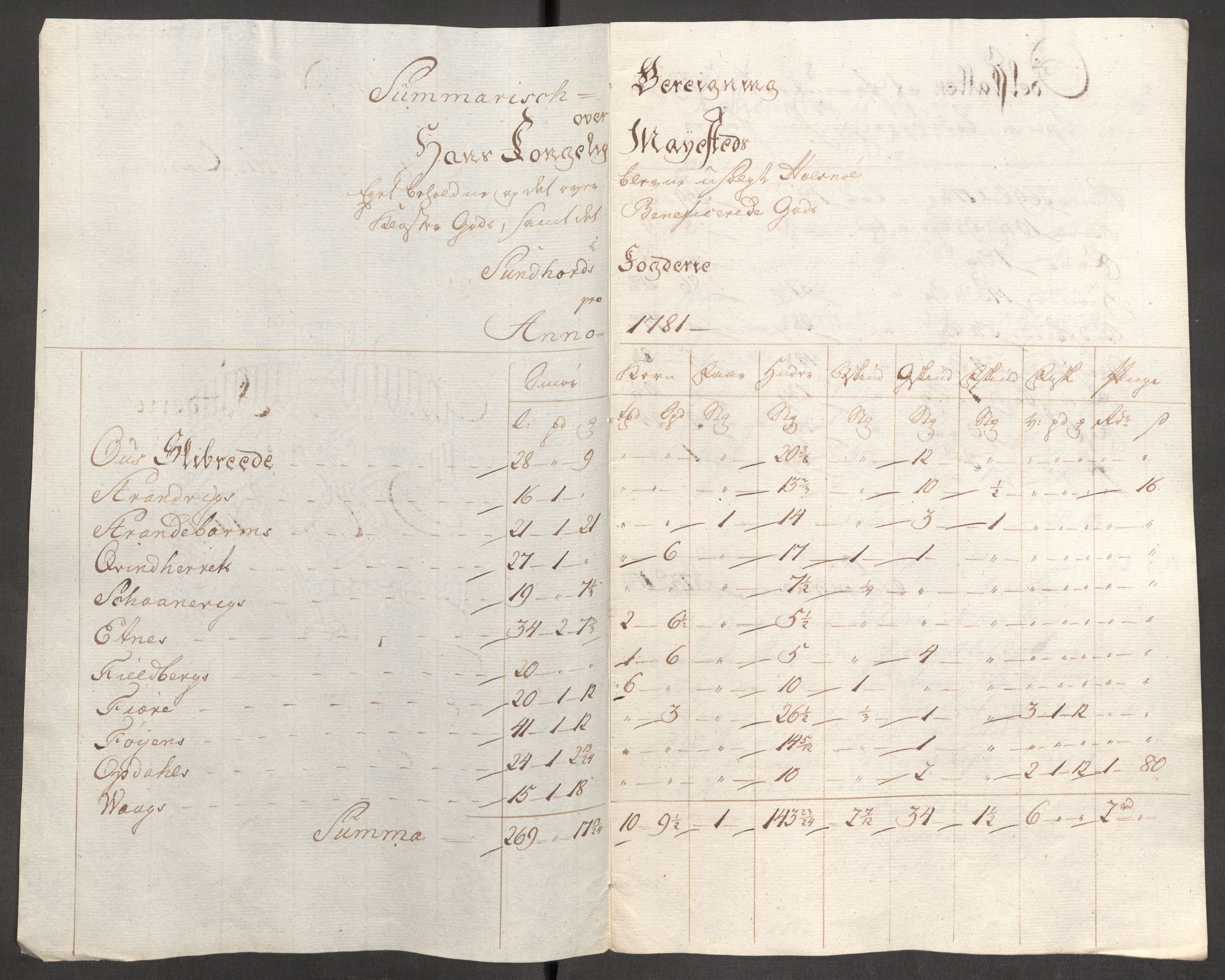 Rentekammeret inntil 1814, Reviderte regnskaper, Fogderegnskap, RA/EA-4092/R48/L3097: Fogderegnskap Sunnhordland og Hardanger, 1781, p. 349