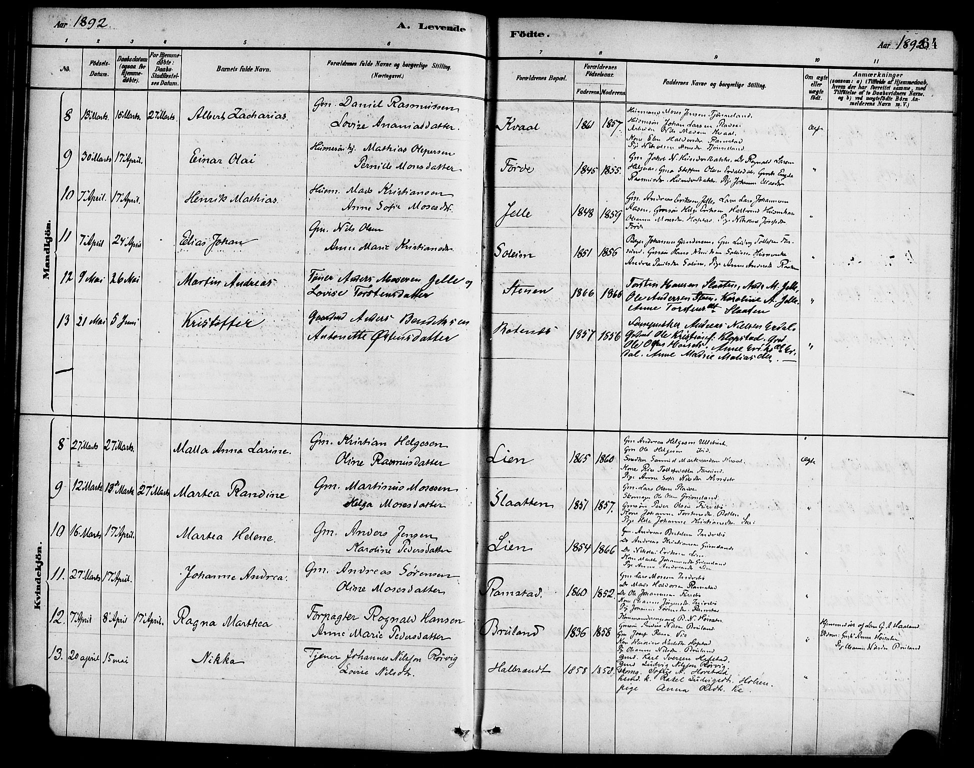 Førde sokneprestembete, SAB/A-79901/H/Haa/Haab/L0001: Parish register (official) no. B 1, 1880-1898, p. 64