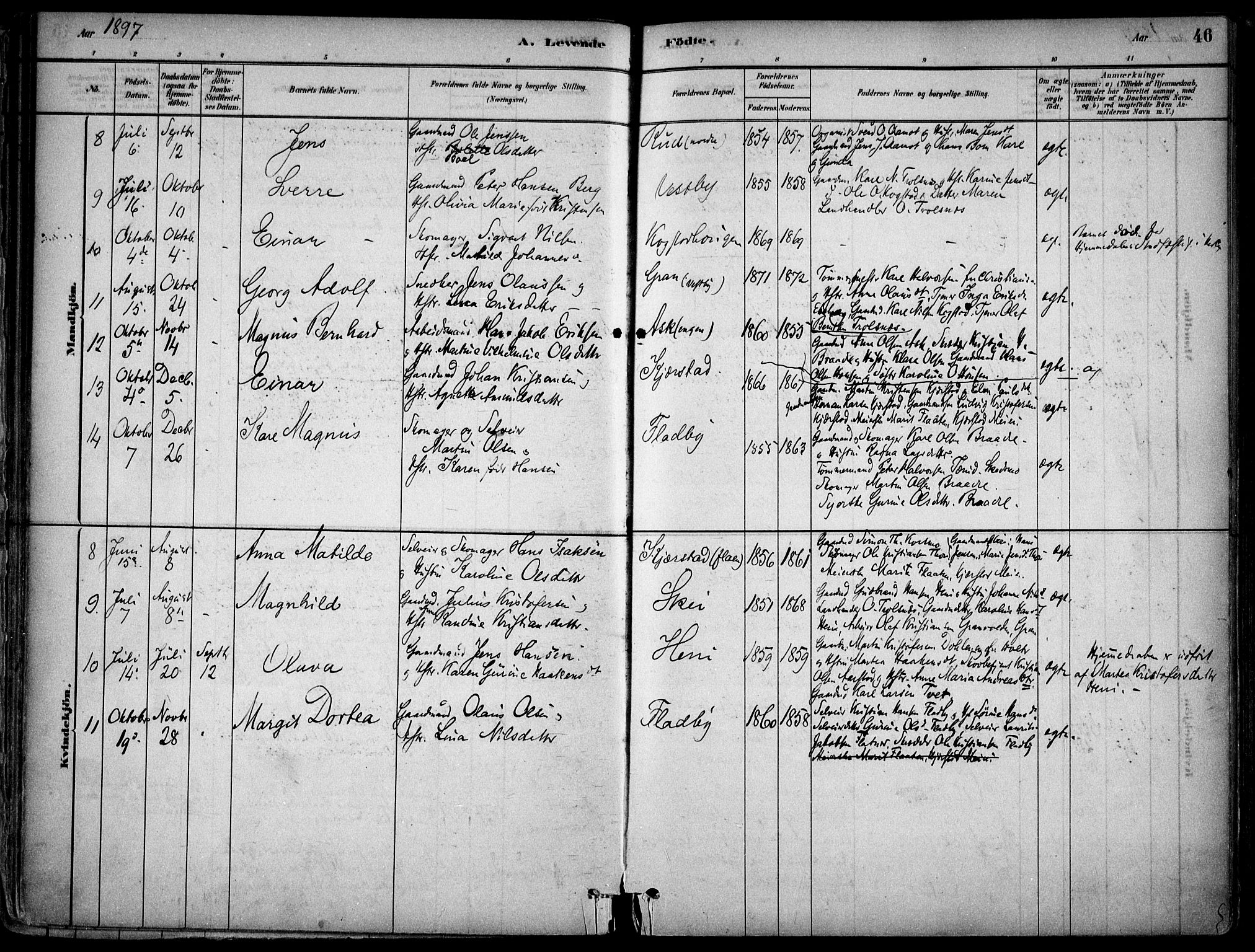 Gjerdrum prestekontor Kirkebøker, AV/SAO-A-10412b/F/Fb/L0001: Parish register (official) no. II 1, 1881-1921, p. 46