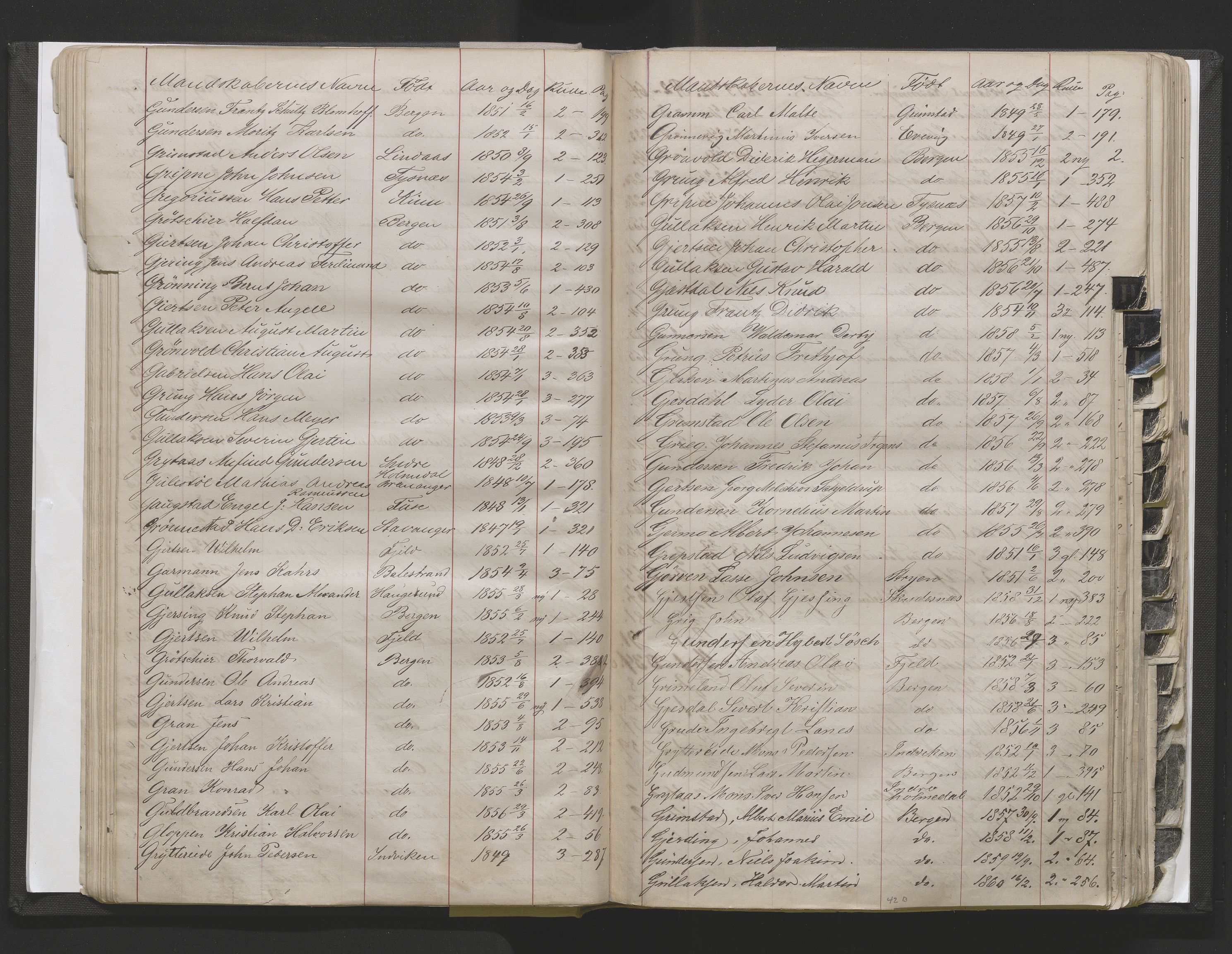 Bergens Krigskommisariat, SAB/A-5103/H/Hj/Hjd/L0002: Register til Mannskapsrulle/militær loddtrekningsliste for Bergen (før nr 280), 1870-1895