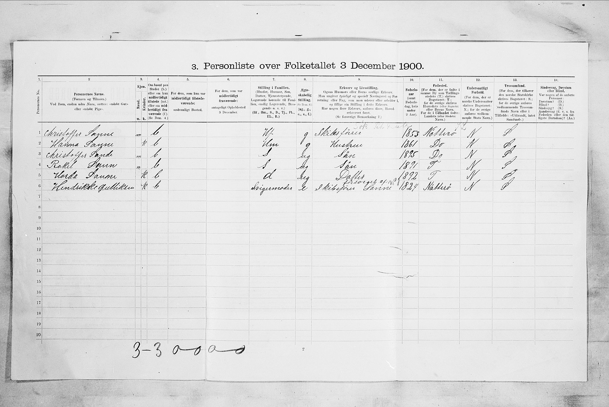 RA, 1900 census for Tønsberg, 1900, p. 4292