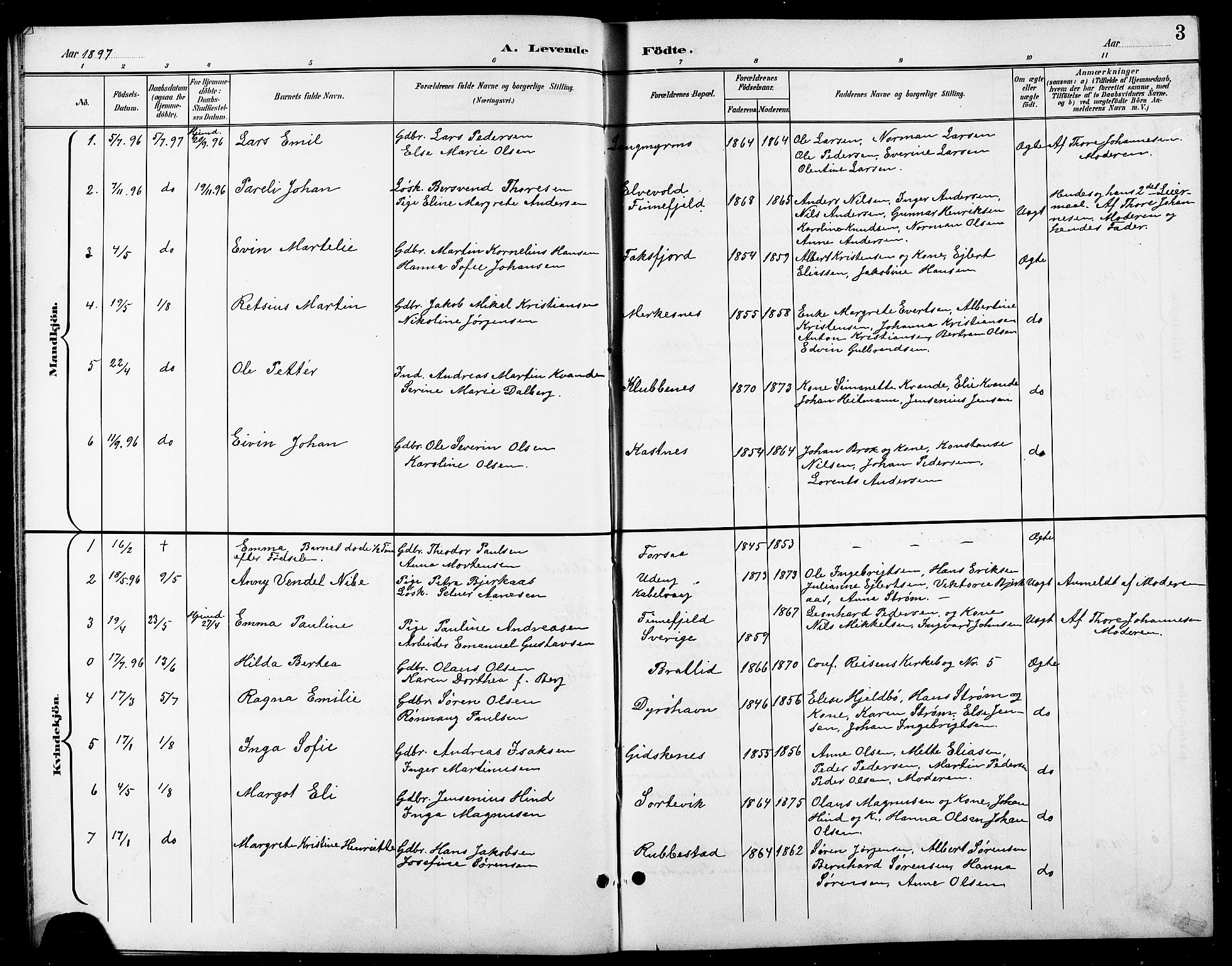 Tranøy sokneprestkontor, SATØ/S-1313/I/Ia/Iab/L0014klokker: Parish register (copy) no. 14, 1896-1918, p. 3