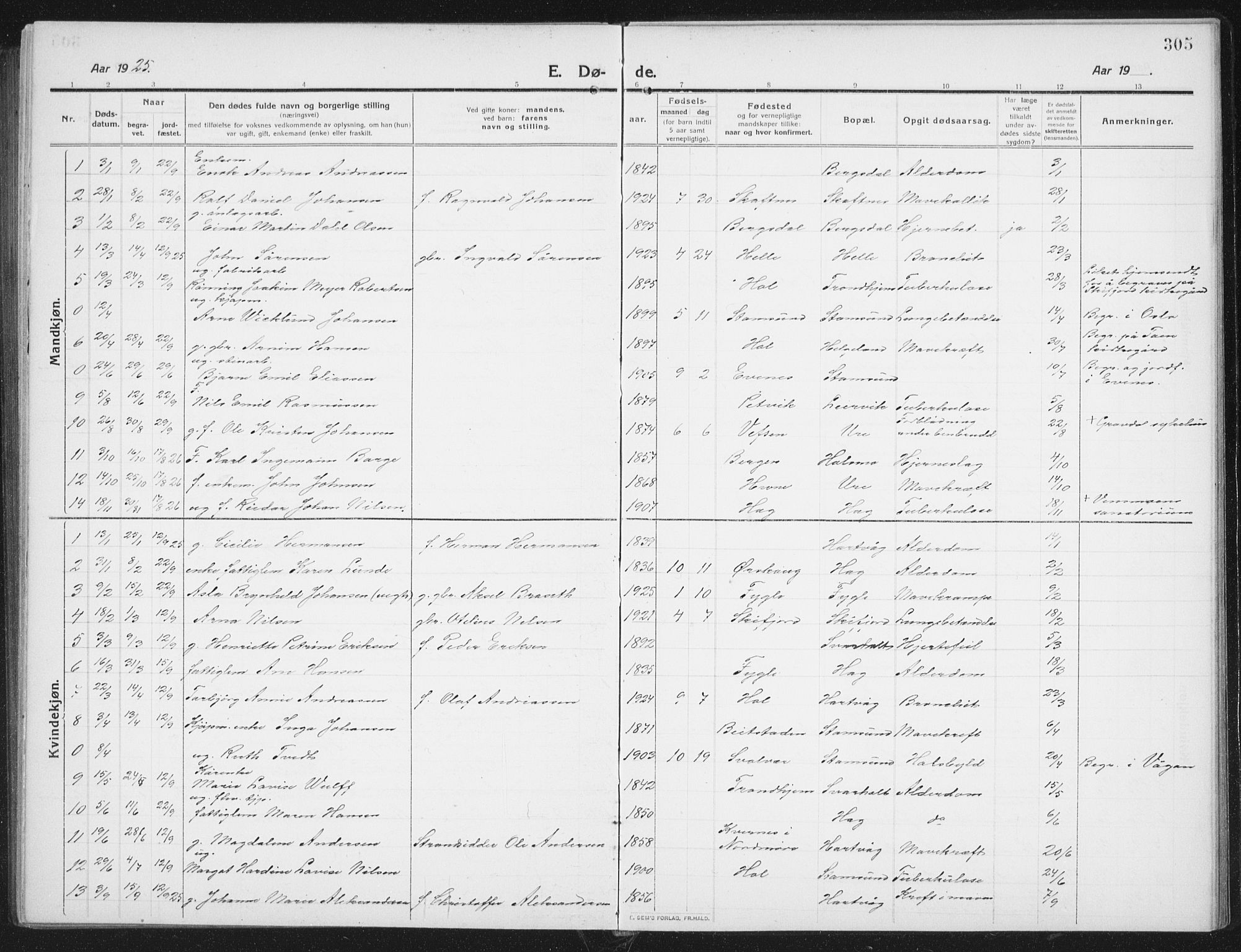 Ministerialprotokoller, klokkerbøker og fødselsregistre - Nordland, SAT/A-1459/882/L1183: Parish register (copy) no. 882C01, 1911-1938, p. 305