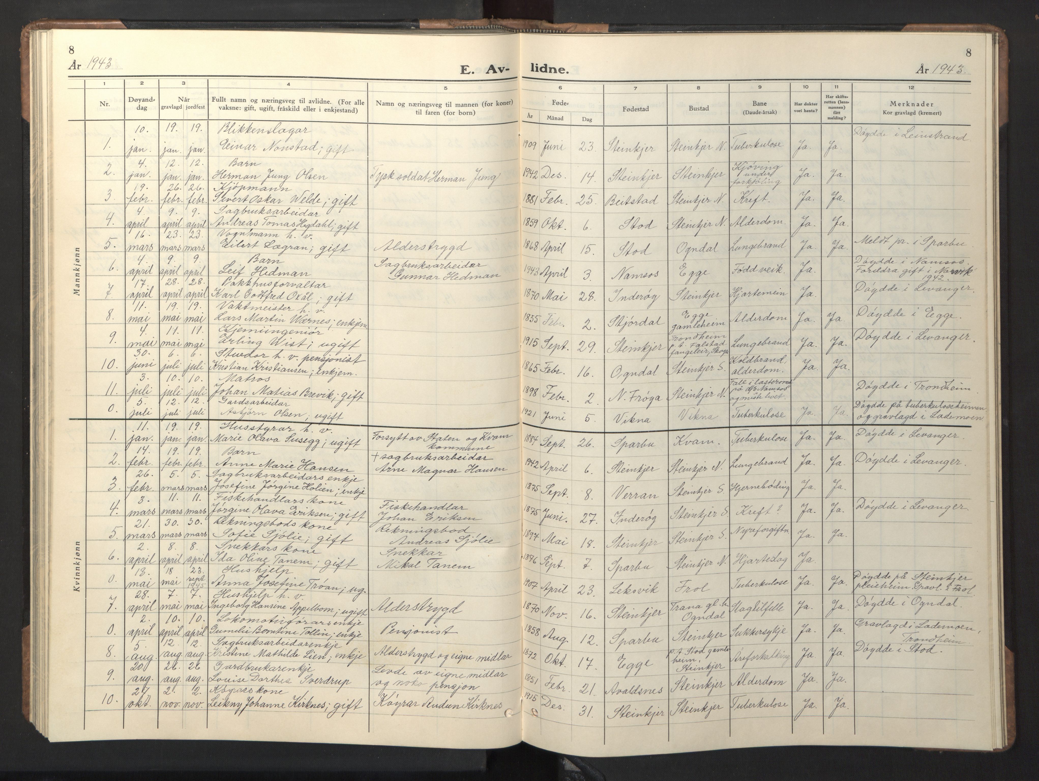 Ministerialprotokoller, klokkerbøker og fødselsregistre - Nord-Trøndelag, SAT/A-1458/739/L0377: Parish register (copy) no. 739C05, 1940-1947, p. 8