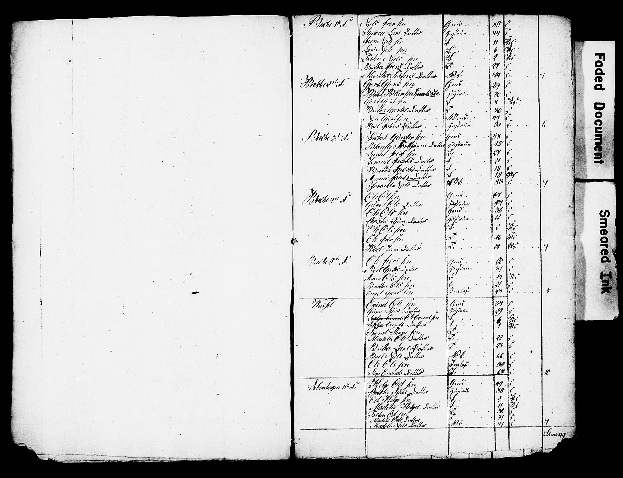 , 1825 Census for Strandebarm parish, 1825, p. 18