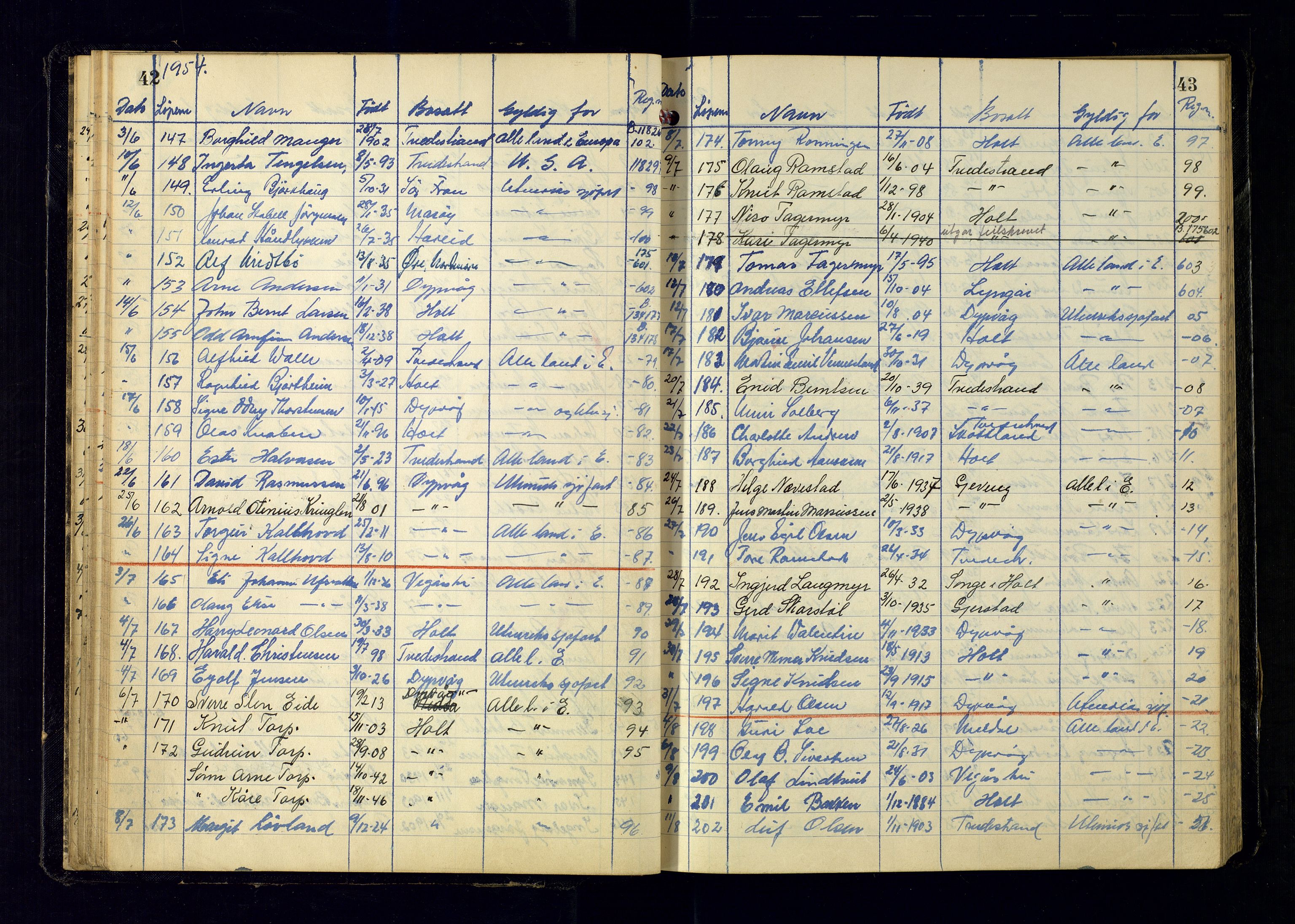 Tvedestrand politistasjon, AV/SAK-1243-0007/K/Ka/L0014/0002: Passprotokoller / Passprotokoll, 1951-1964, p. 42-43