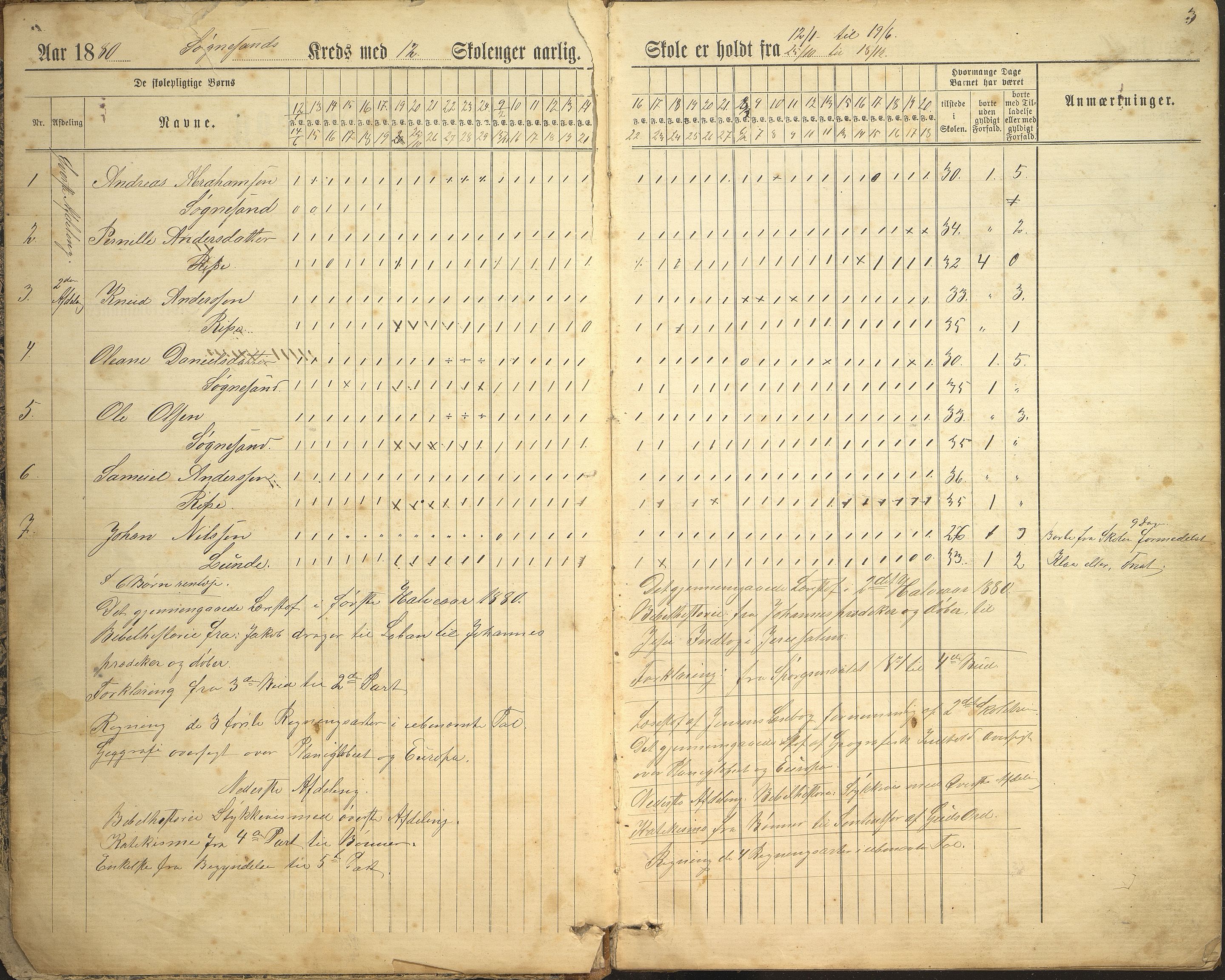 Jølster kommune. Sygnesand skule, VLFK/K-14310.520.20/543/L0001: dagbok for Sunde skule og Sygnesand skule, 1880-1903