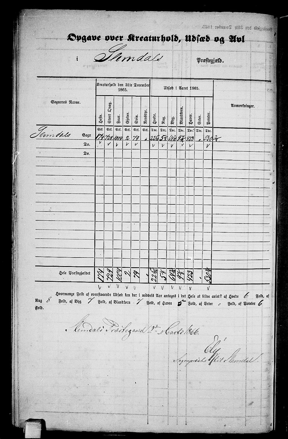 RA, 1865 census for Slemdal, 1865, p. 3