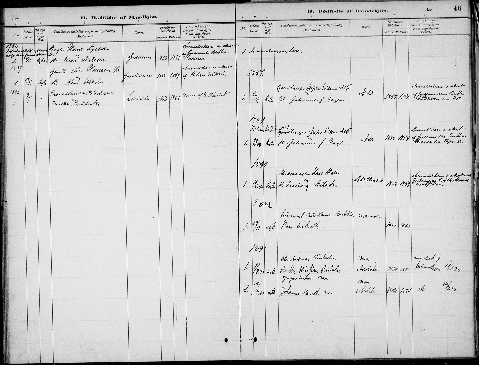 Ådal kirkebøker, AV/SAKO-A-248/F/Fa/L0004: Parish register (official) no. I 4, 1884-1904, p. 46