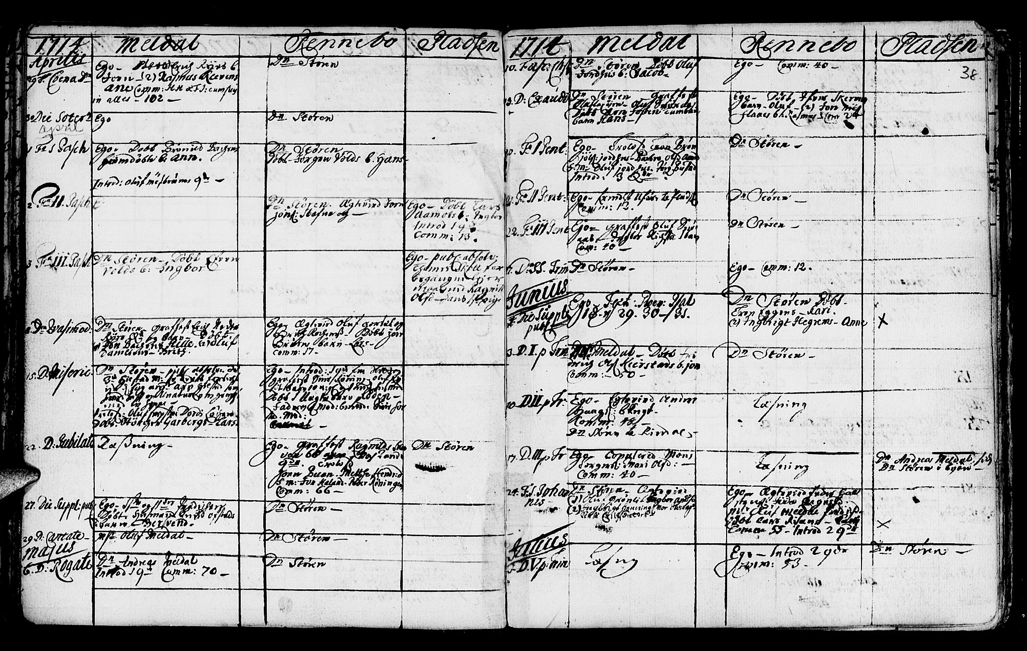 Ministerialprotokoller, klokkerbøker og fødselsregistre - Sør-Trøndelag, AV/SAT-A-1456/672/L0849: Parish register (official) no. 672A02, 1705-1725, p. 38