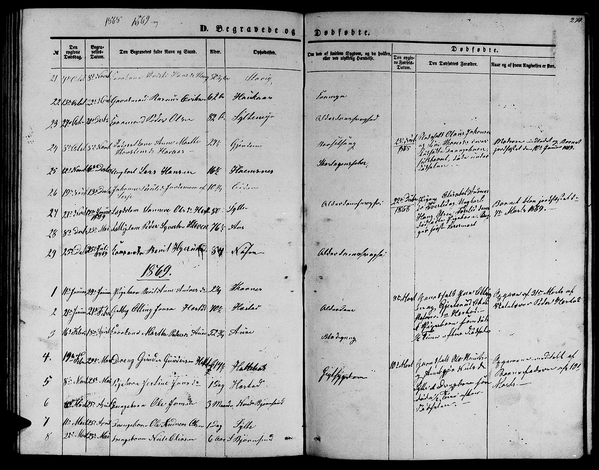 Ministerialprotokoller, klokkerbøker og fødselsregistre - Møre og Romsdal, SAT/A-1454/565/L0753: Parish register (copy) no. 565C02, 1845-1870, p. 274