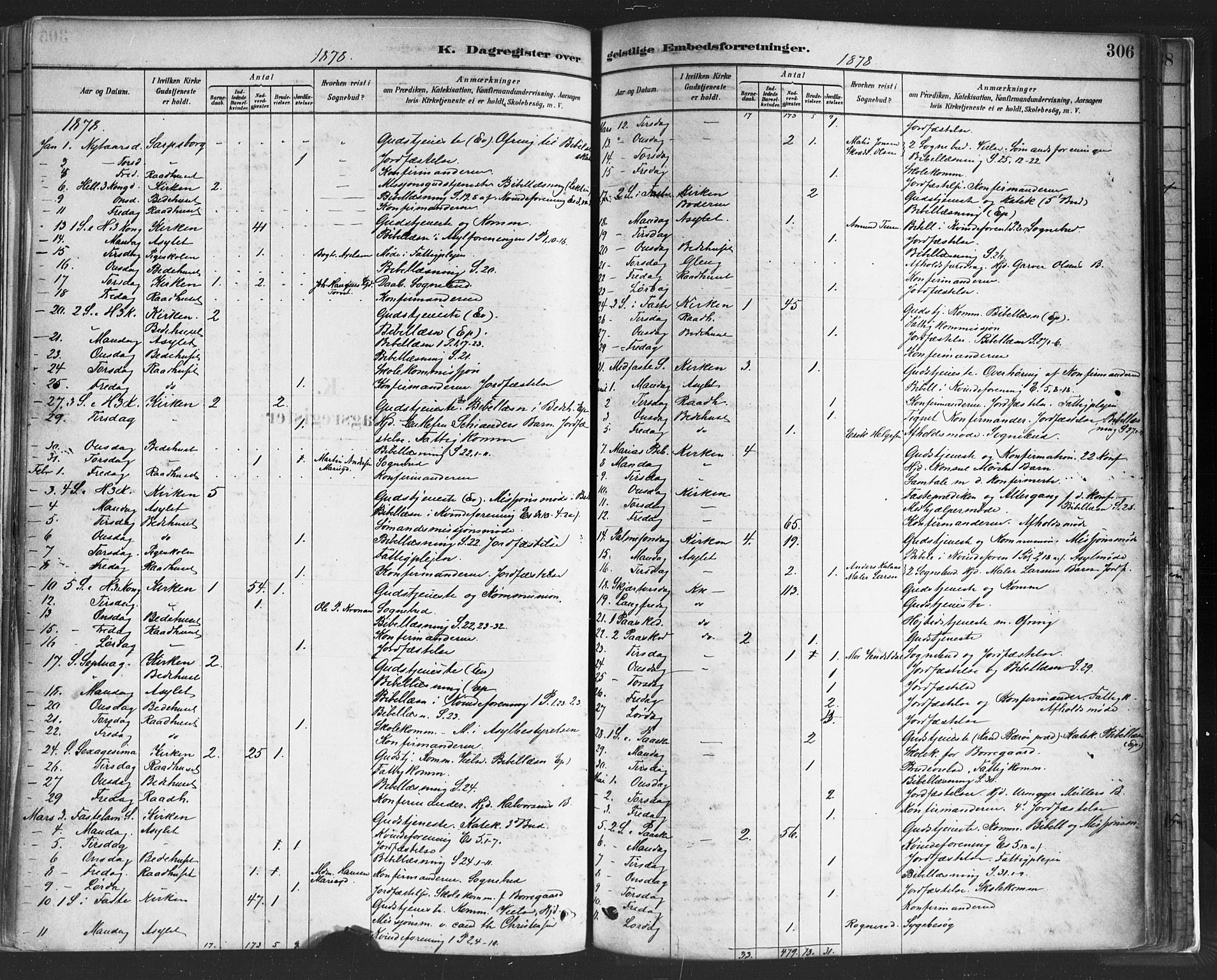 Sarpsborg prestekontor Kirkebøker, SAO/A-2006/F/Fa/L0003: Parish register (official) no. 3, 1878-1891, p. 306