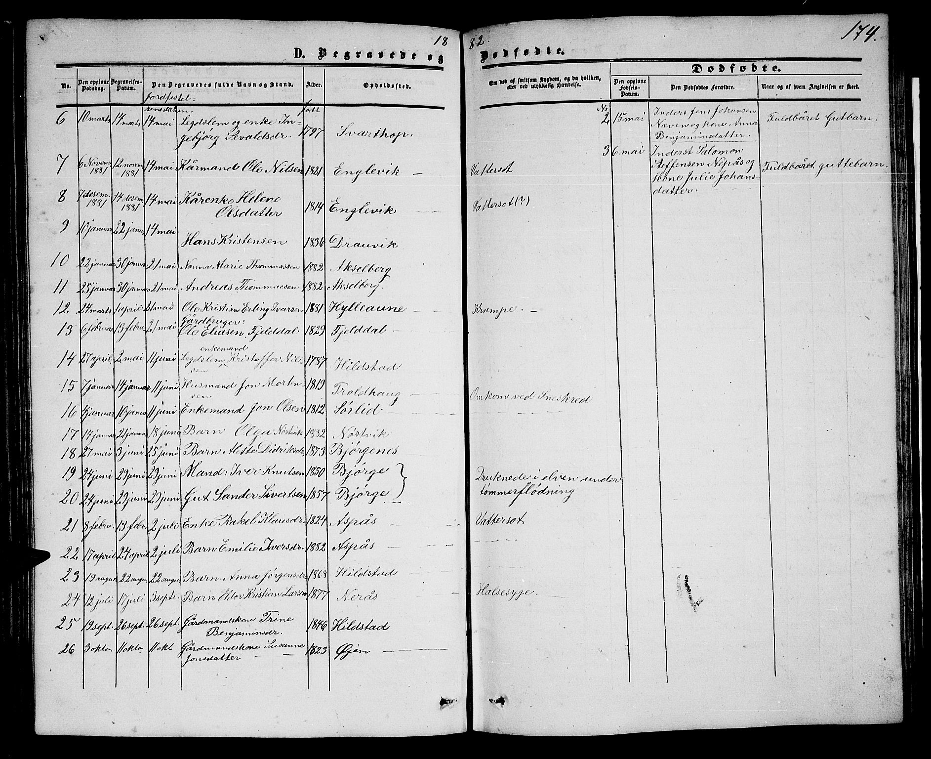 Ministerialprotokoller, klokkerbøker og fødselsregistre - Nordland, AV/SAT-A-1459/814/L0229: Parish register (copy) no. 814C02, 1859-1883, p. 174