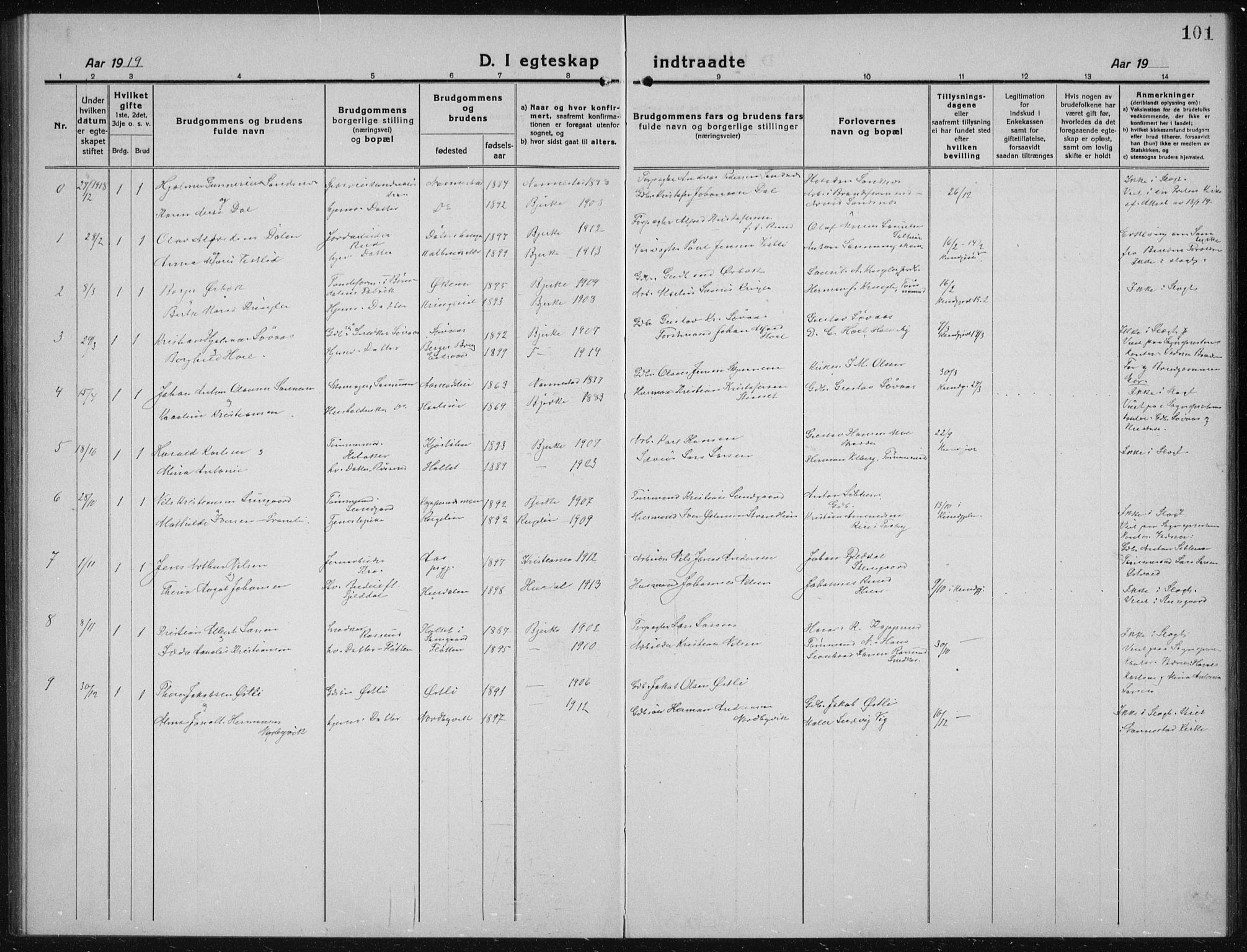 Nannestad prestekontor Kirkebøker, AV/SAO-A-10414a/G/Gc/L0002: Parish register (copy) no. III 2, 1917-1940, p. 101