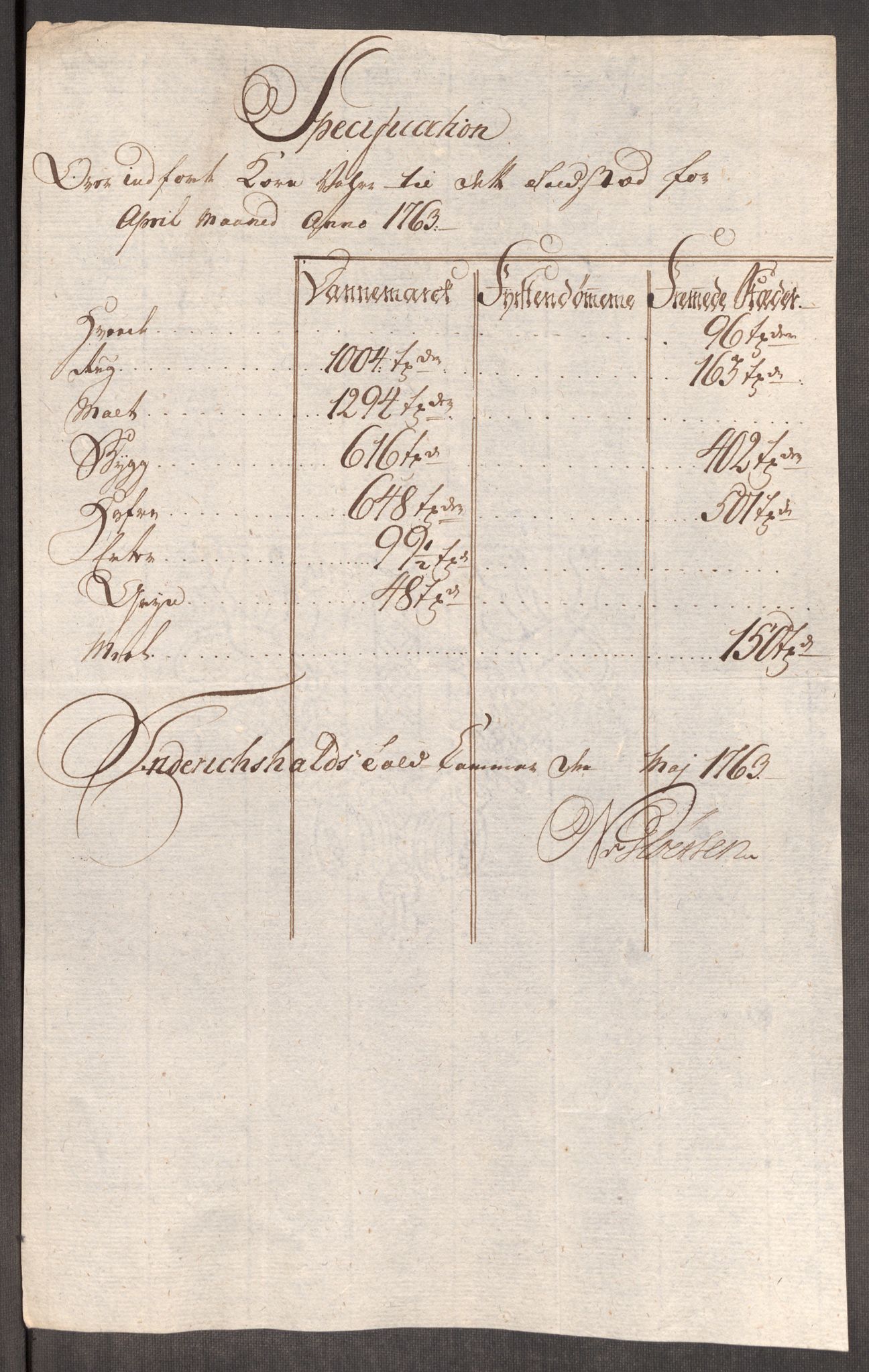 Rentekammeret inntil 1814, Realistisk ordnet avdeling, AV/RA-EA-4070/Oe/L0007: [Ø1]: Priskuranter, 1761-1763, p. 533