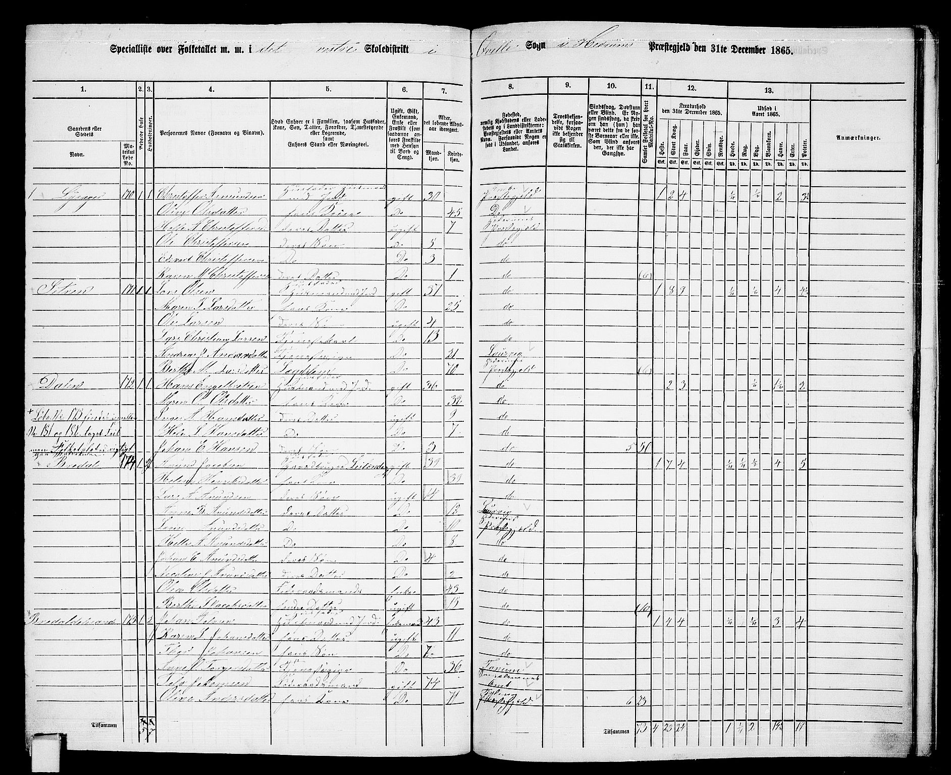 RA, 1865 census for Hedrum, 1865, p. 170