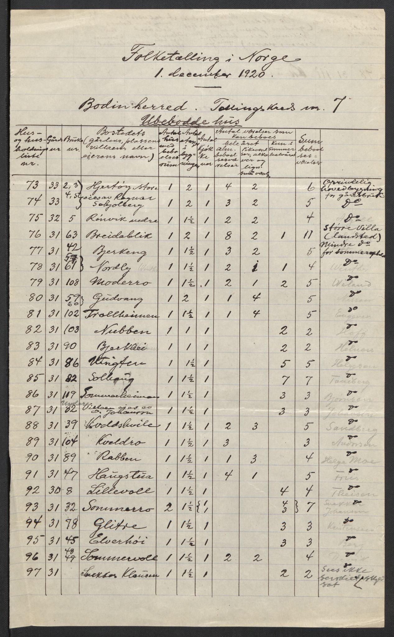 SAT, 1920 census for Bodin, 1920, p. 8